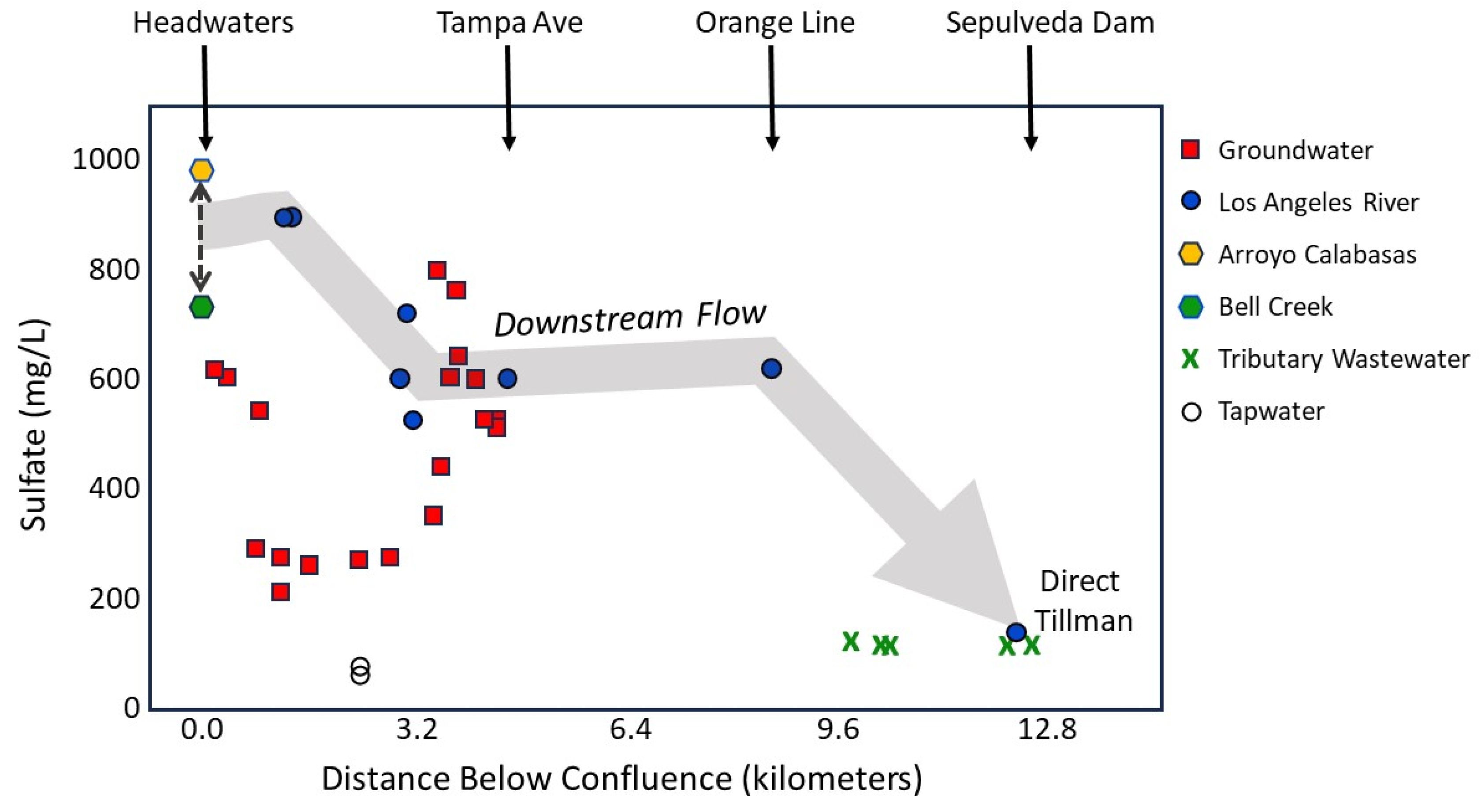 Water 17 03164 g006 Water 17 03164 g006