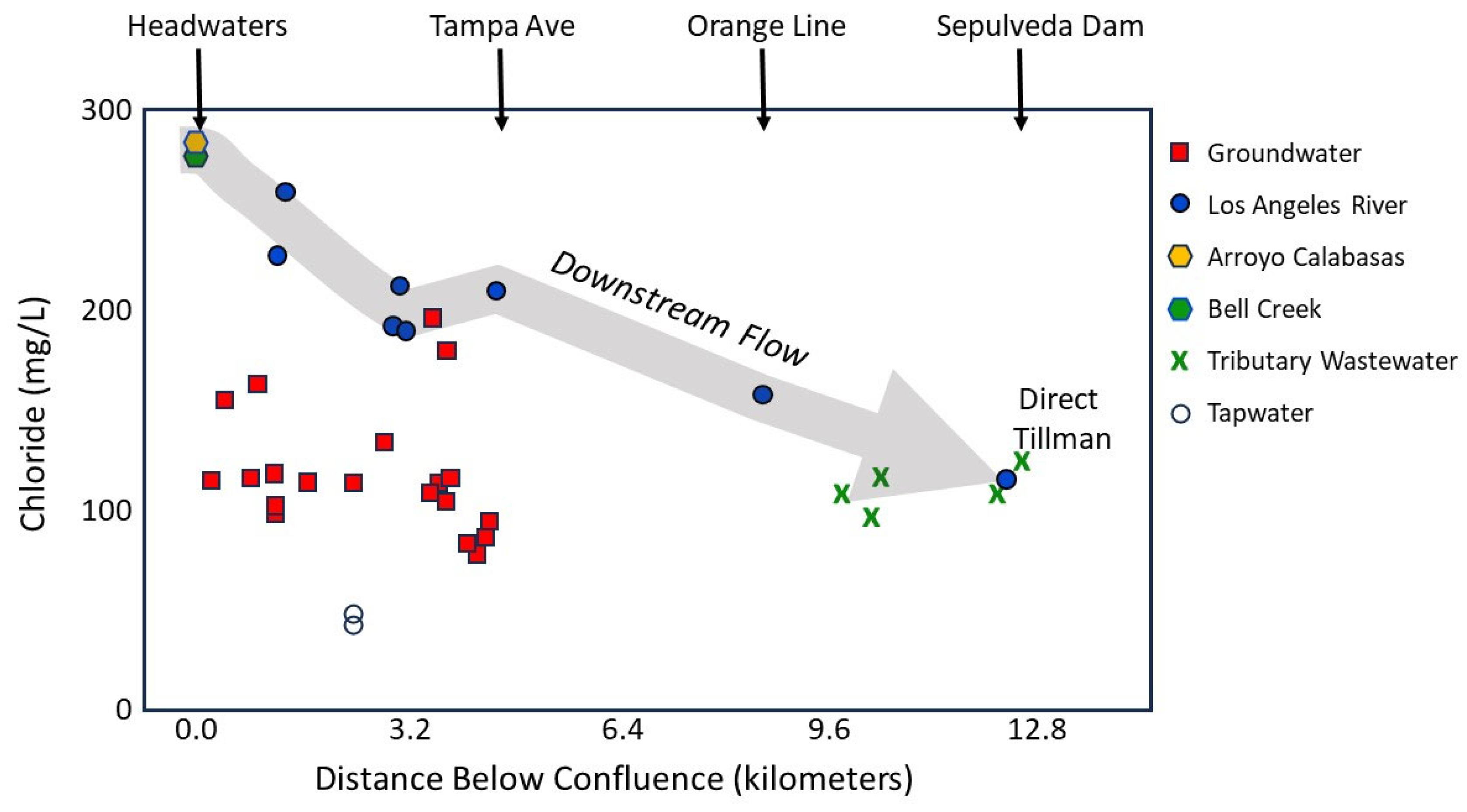 Water 17 03164 g007 Water 17 03164 g007
