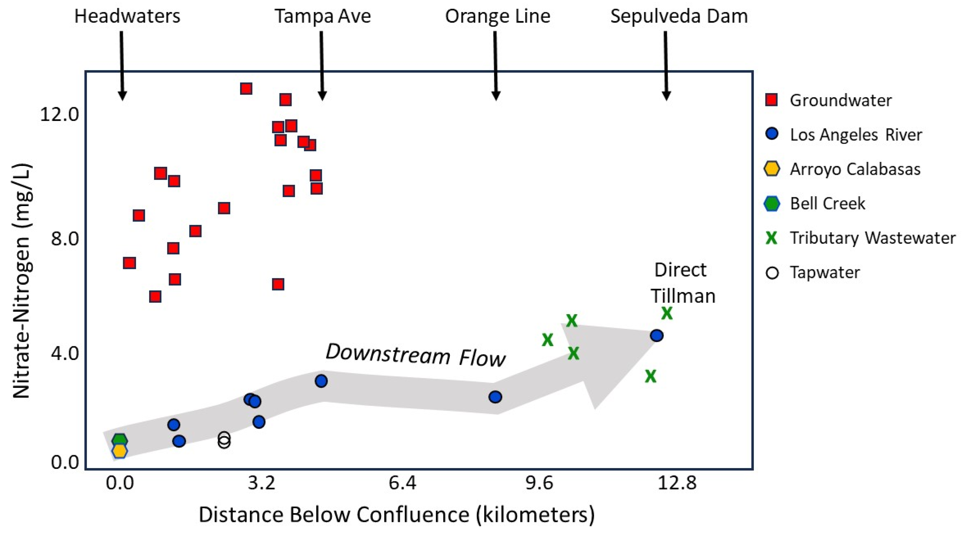 Water 17 03164 g008 Water 17 03164 g008