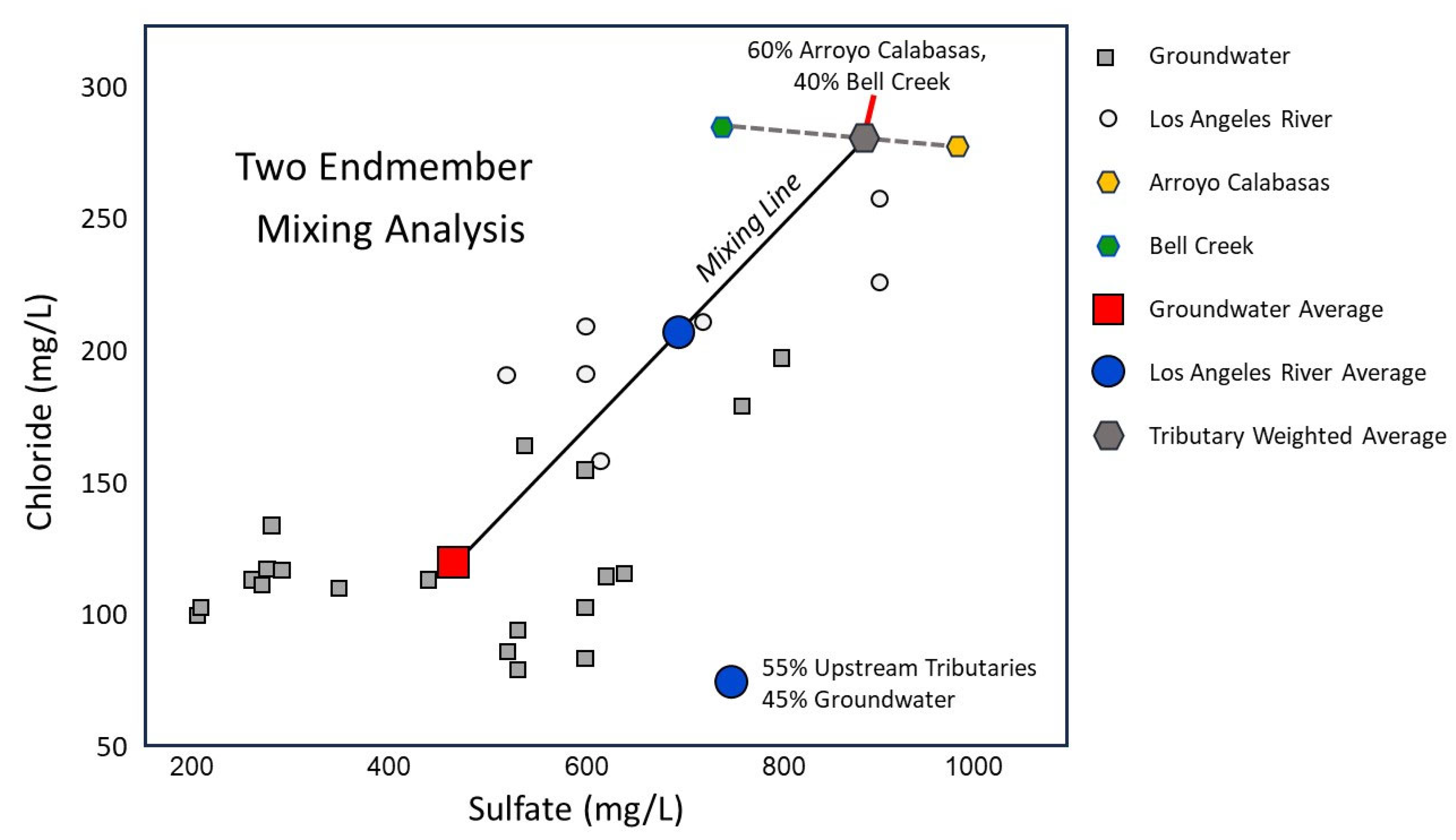 Water 17 03164 g013 Water 17 03164 g013