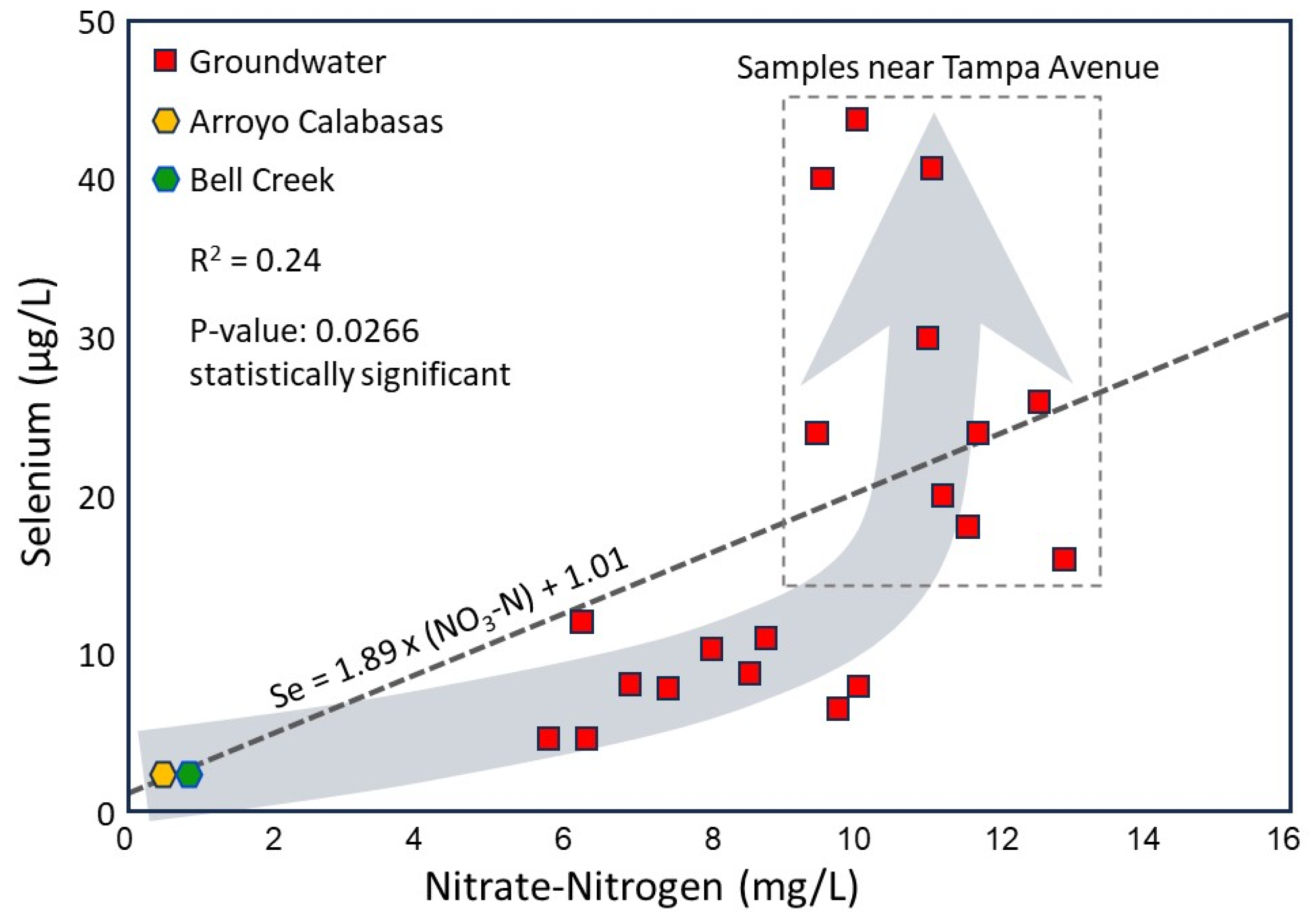 Water 17 03164 g015 Water 17 03164 g015