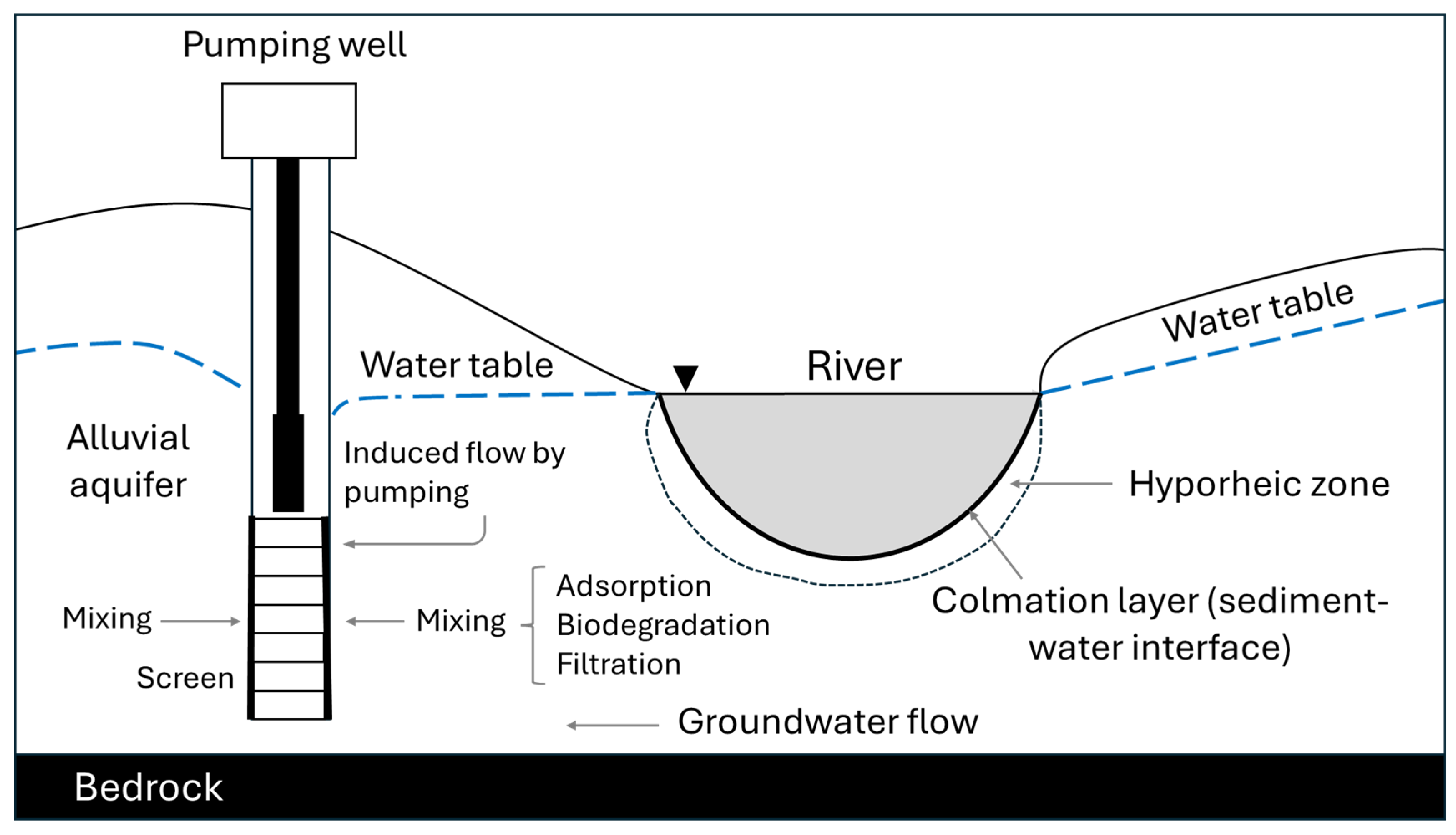Water 17 03169 g001 Water 17 03169 g001