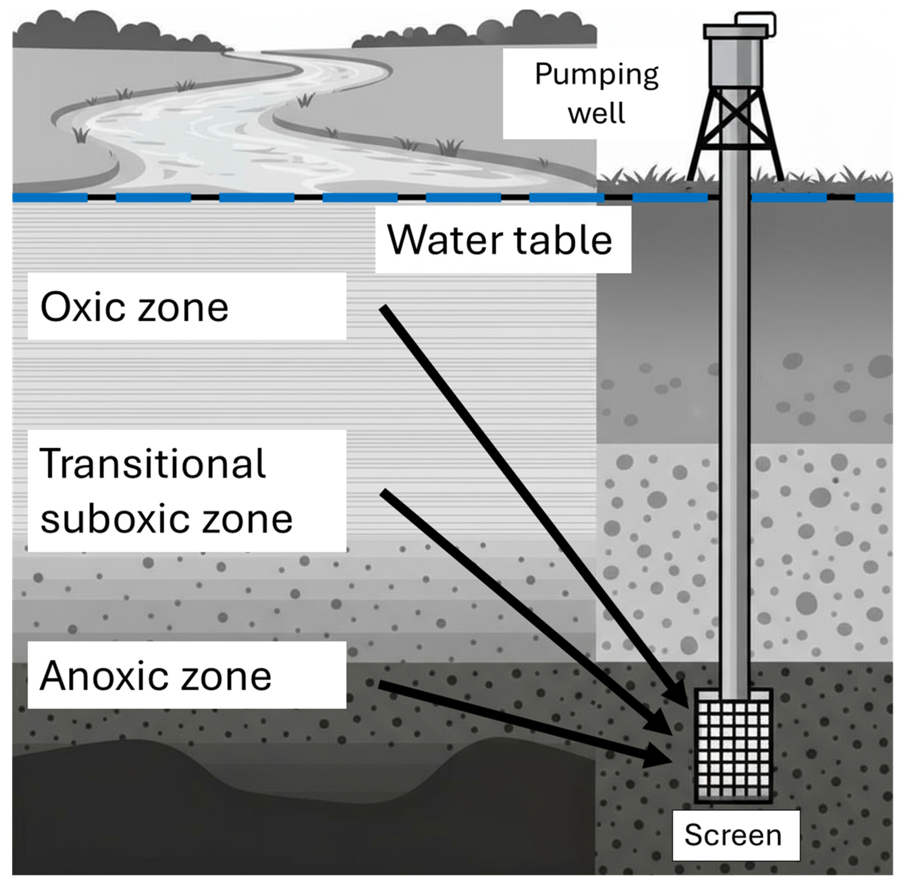 Water 17 03169 g002 Water 17 03169 g002