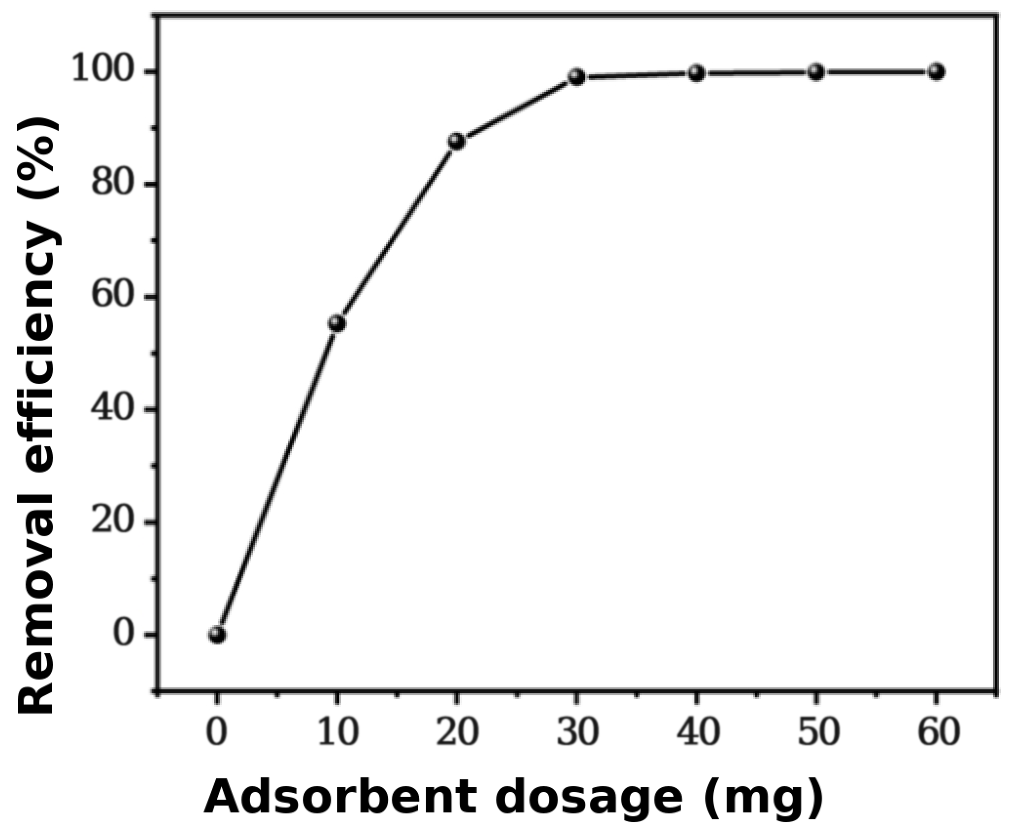 Water 17 03234 g003 Water 17 03234 g003