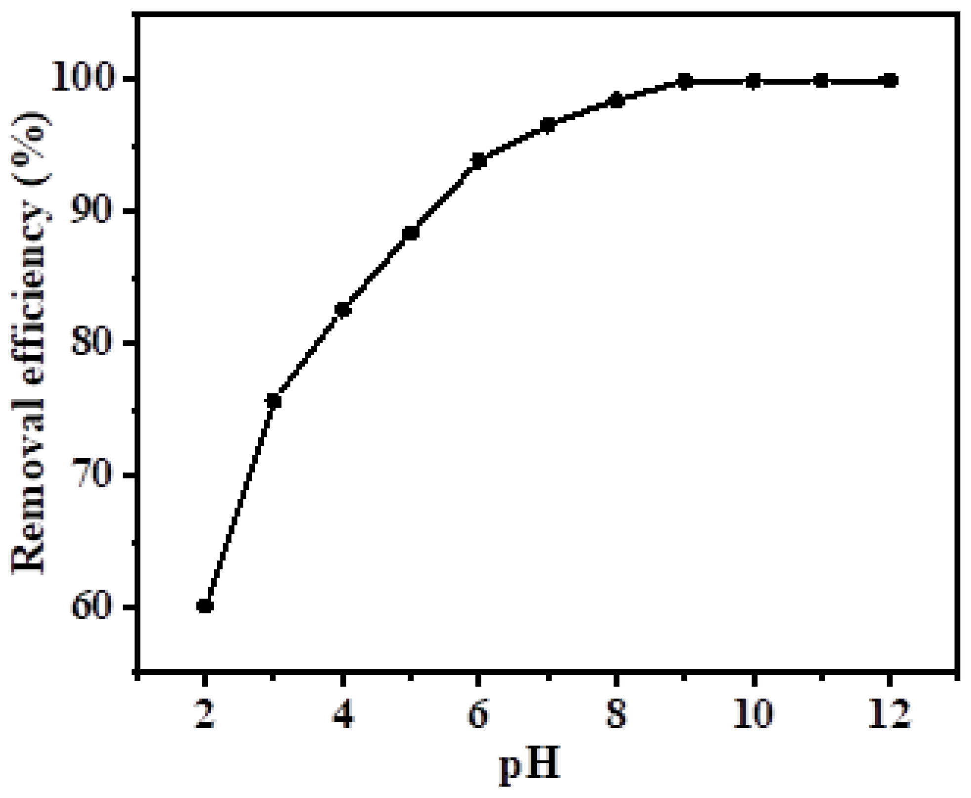 Water 17 03234 g004 Water 17 03234 g004