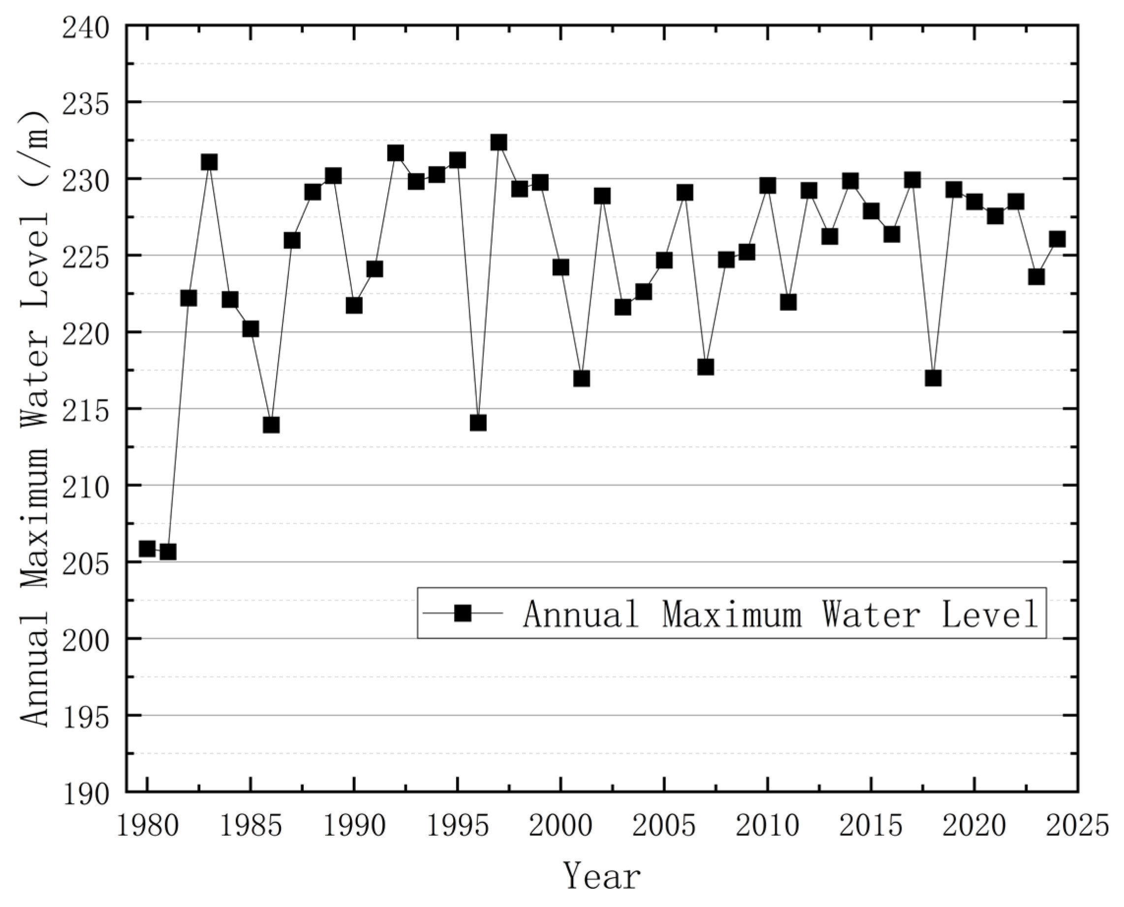 Water 17 03374 g003