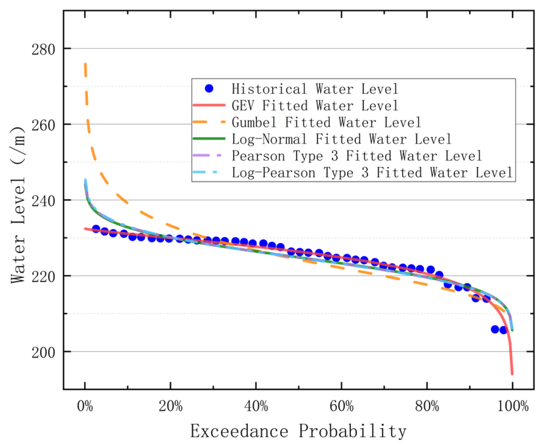 Water 17 03374 g004