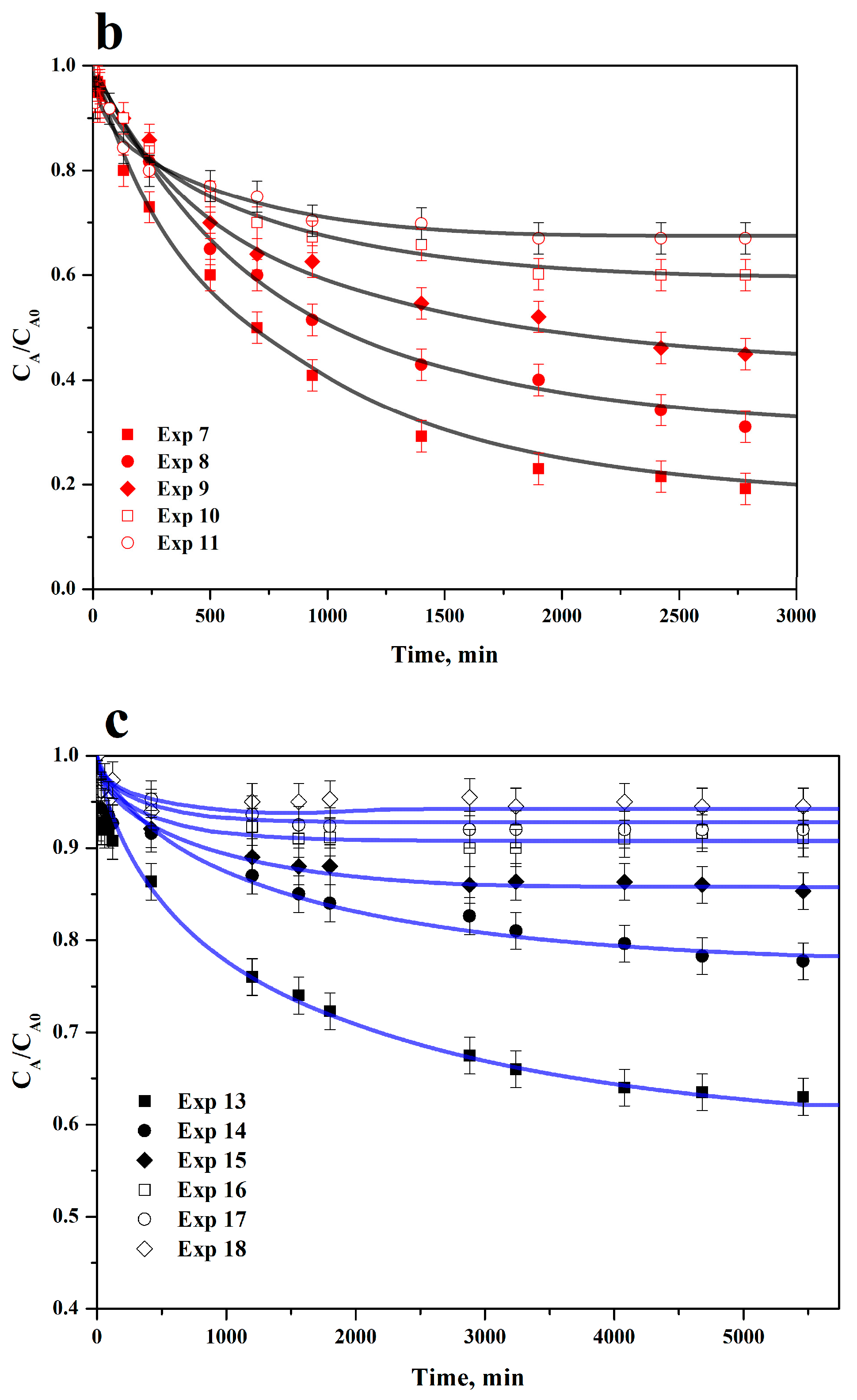 Water 17 03422 g004b