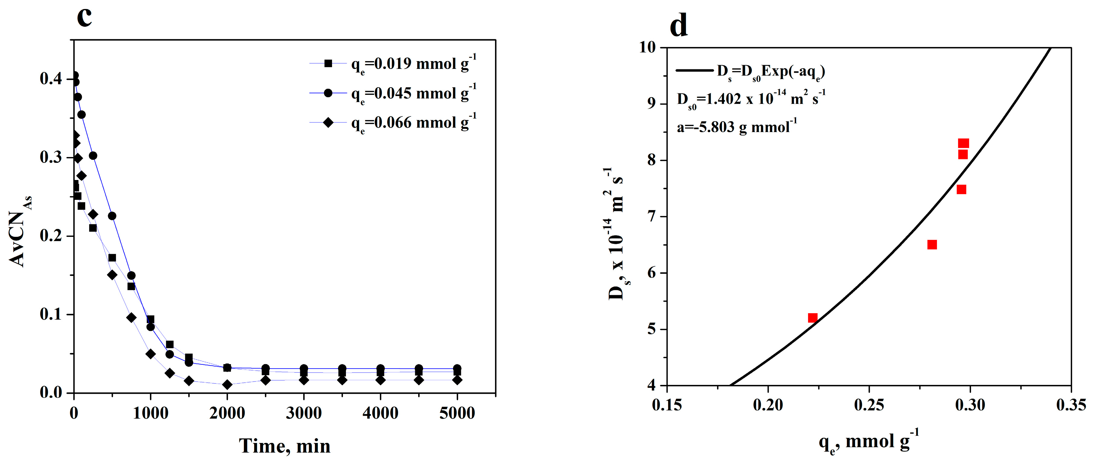 Water 17 03422 g005b