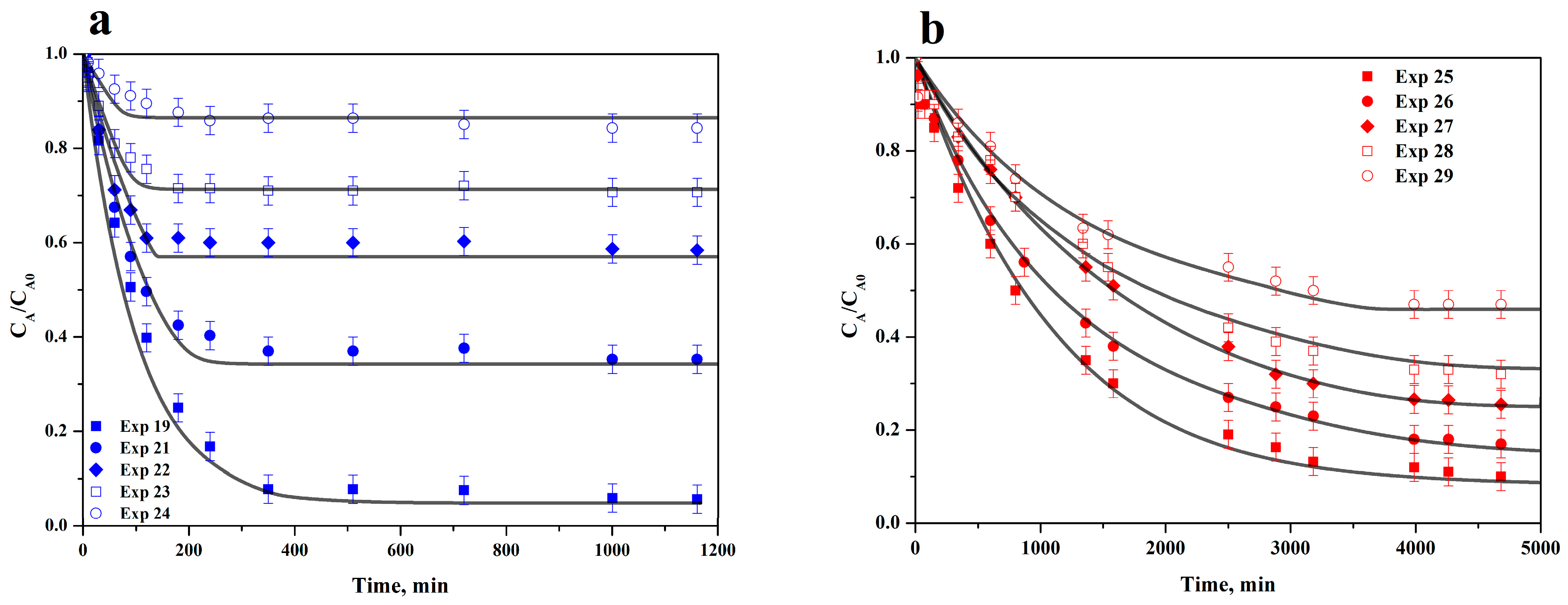 Water 17 03422 g007a