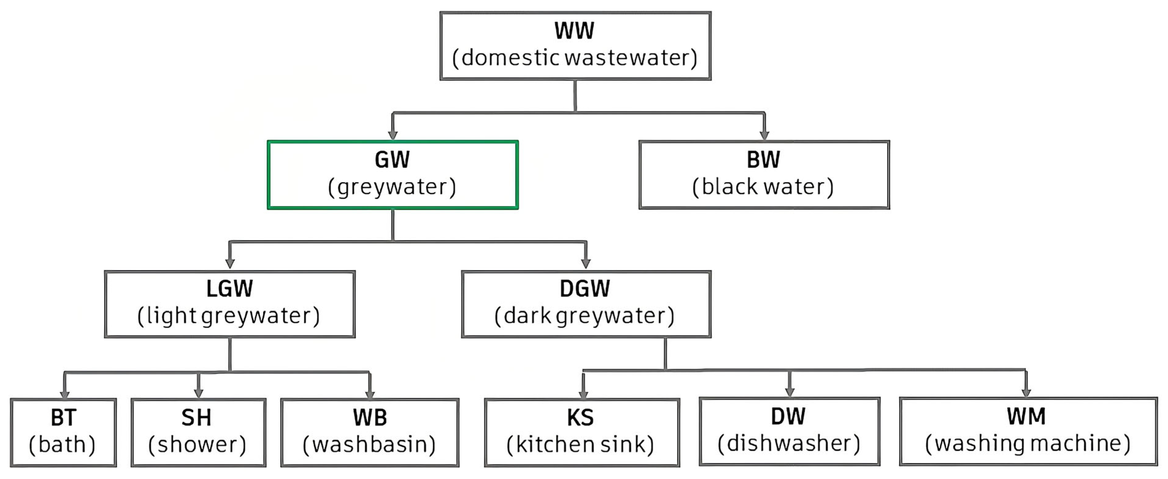 Water 17 03431 g001 Water 17 03431 g001
