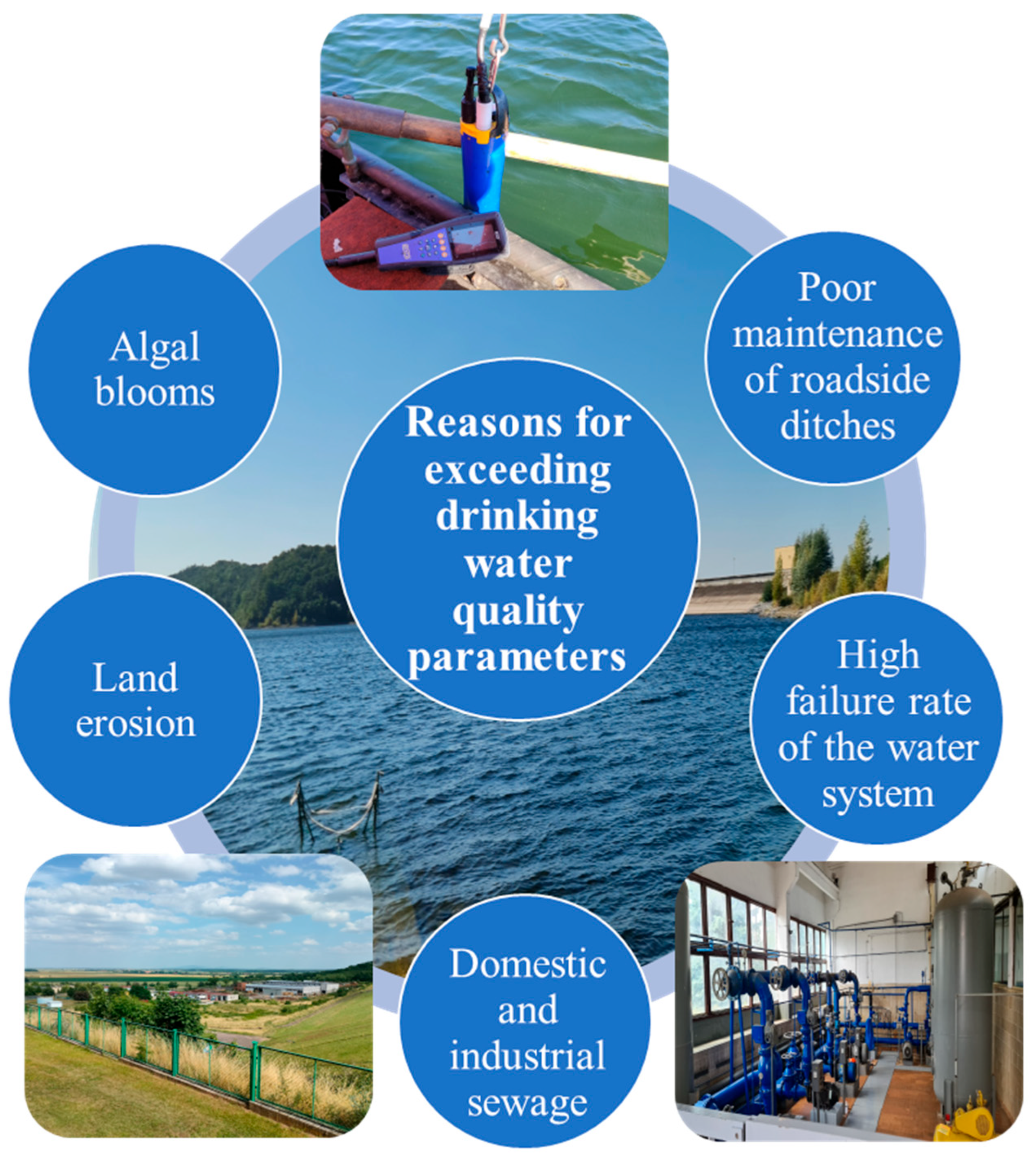 Water 17 03467 g004 Water 17 03467 g004