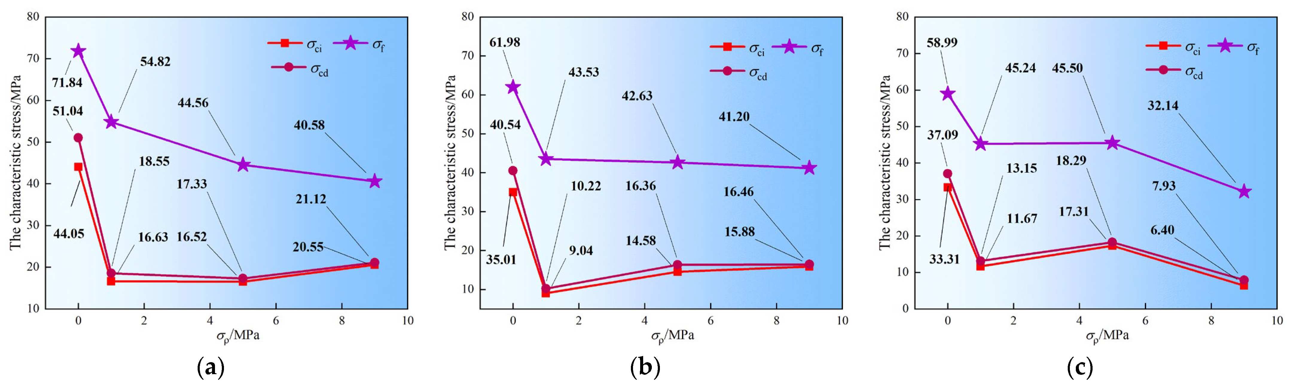 Water 17 03519 g014 Water 17 03519 g014