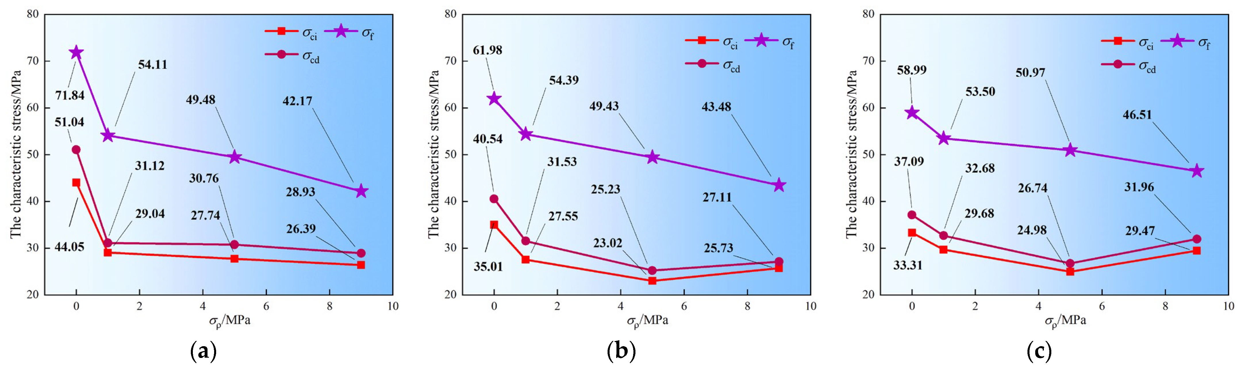 Water 17 03519 g015 Water 17 03519 g015