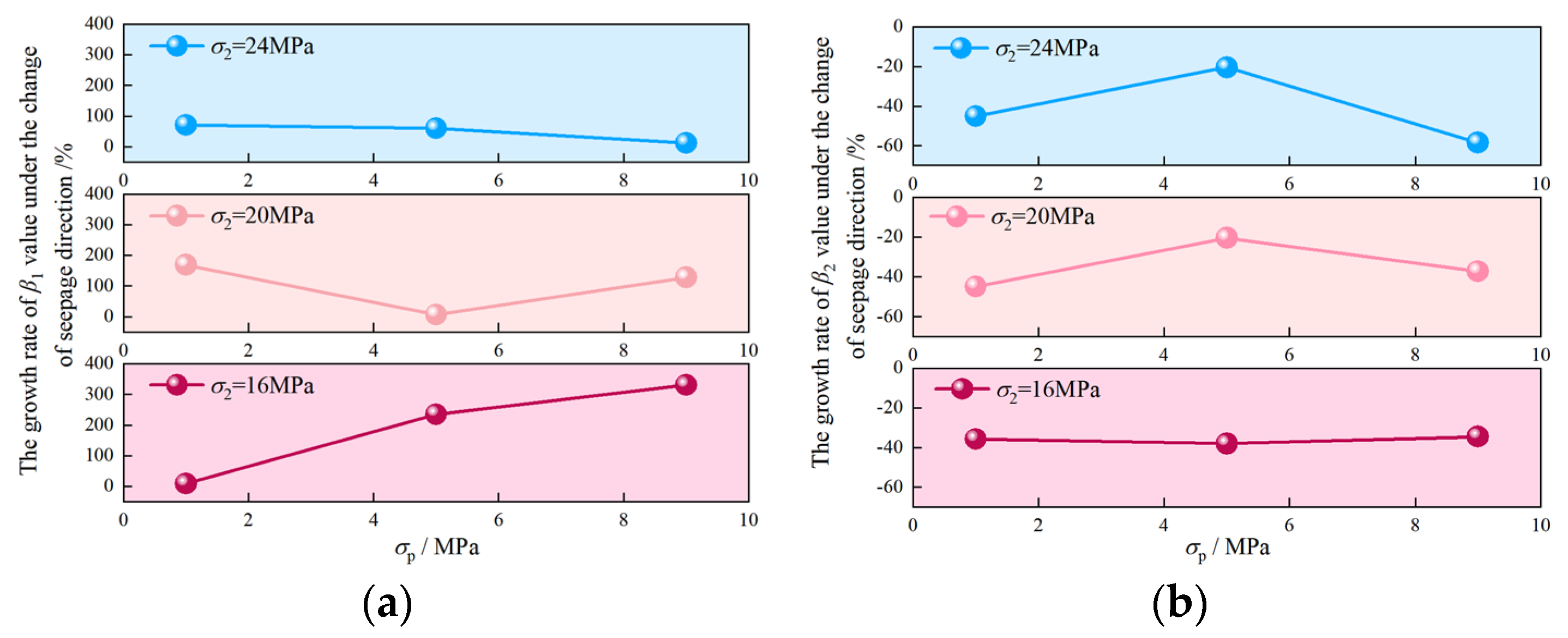 Water 17 03519 g017 Water 17 03519 g017