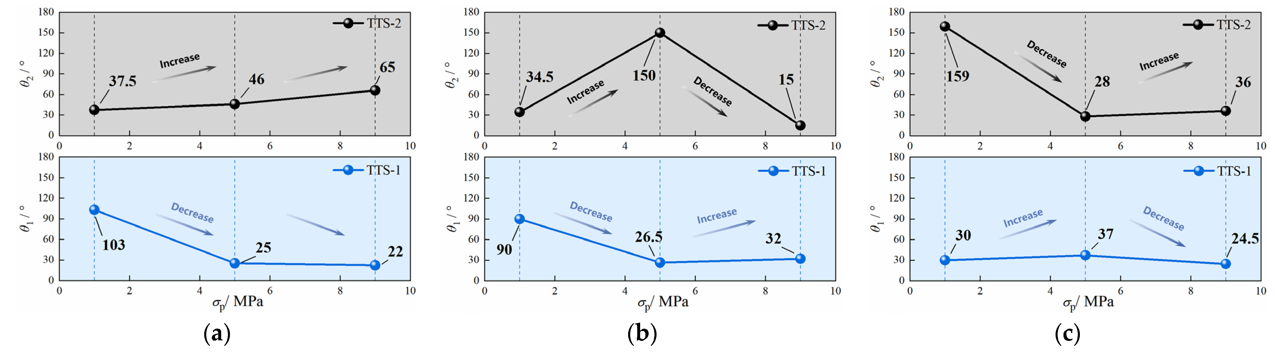 Water 17 03519 g019 Water 17 03519 g019
