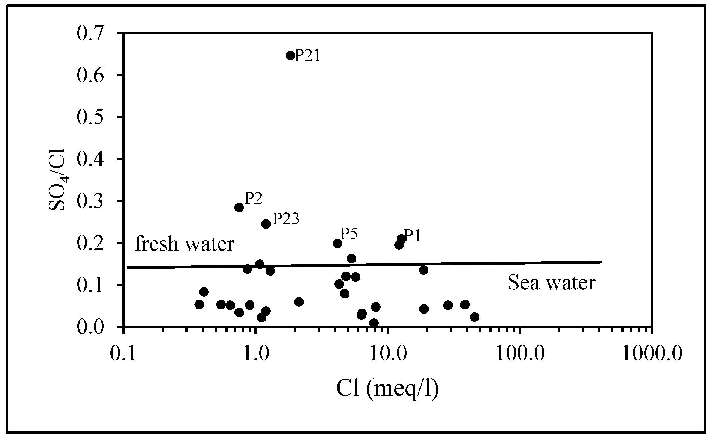Water 17 03590 g006 Water 17 03590 g006