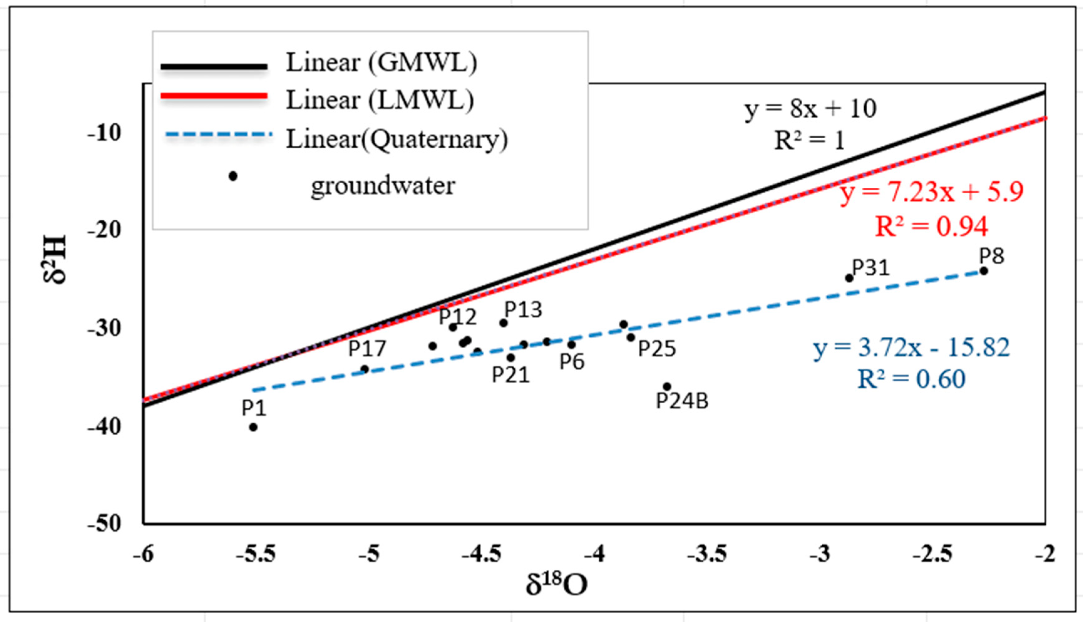 Water 17 03590 g007 Water 17 03590 g007