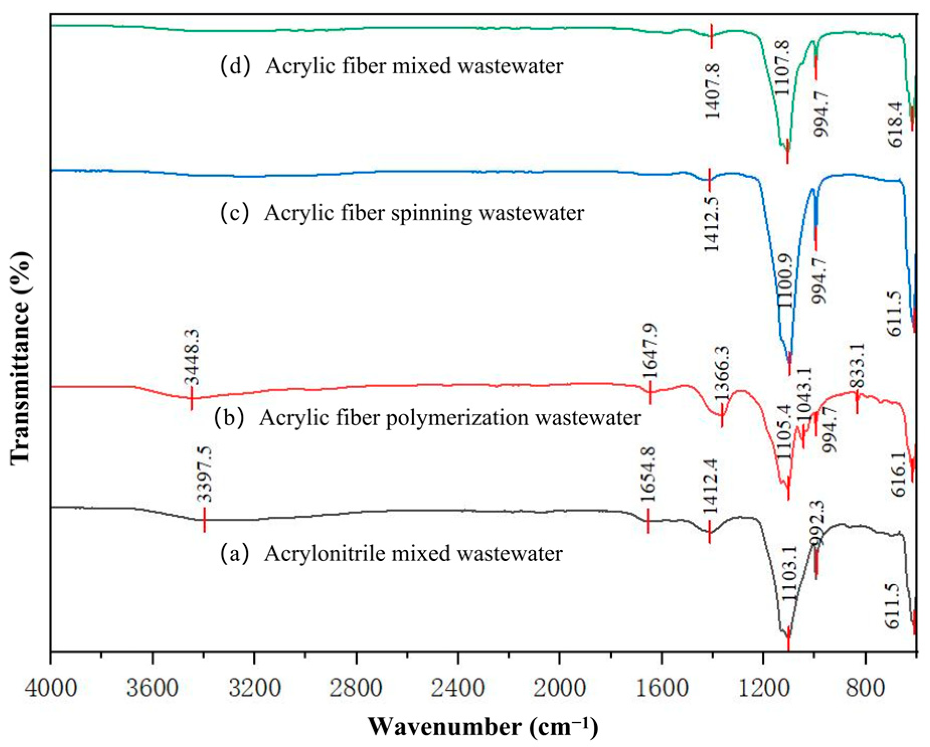 Water 18 00024 g001 Water 18 00024 g001
