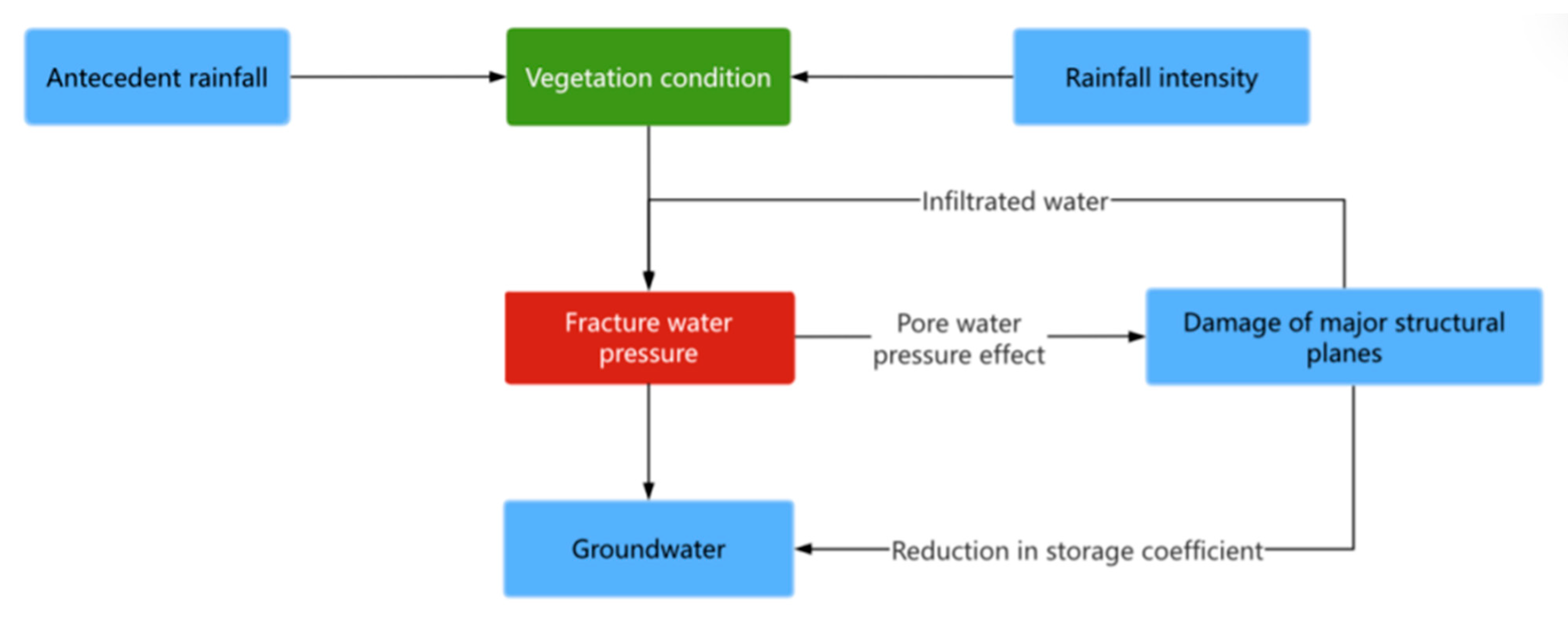 Water 18 00056 g012 Water 18 00056 g012