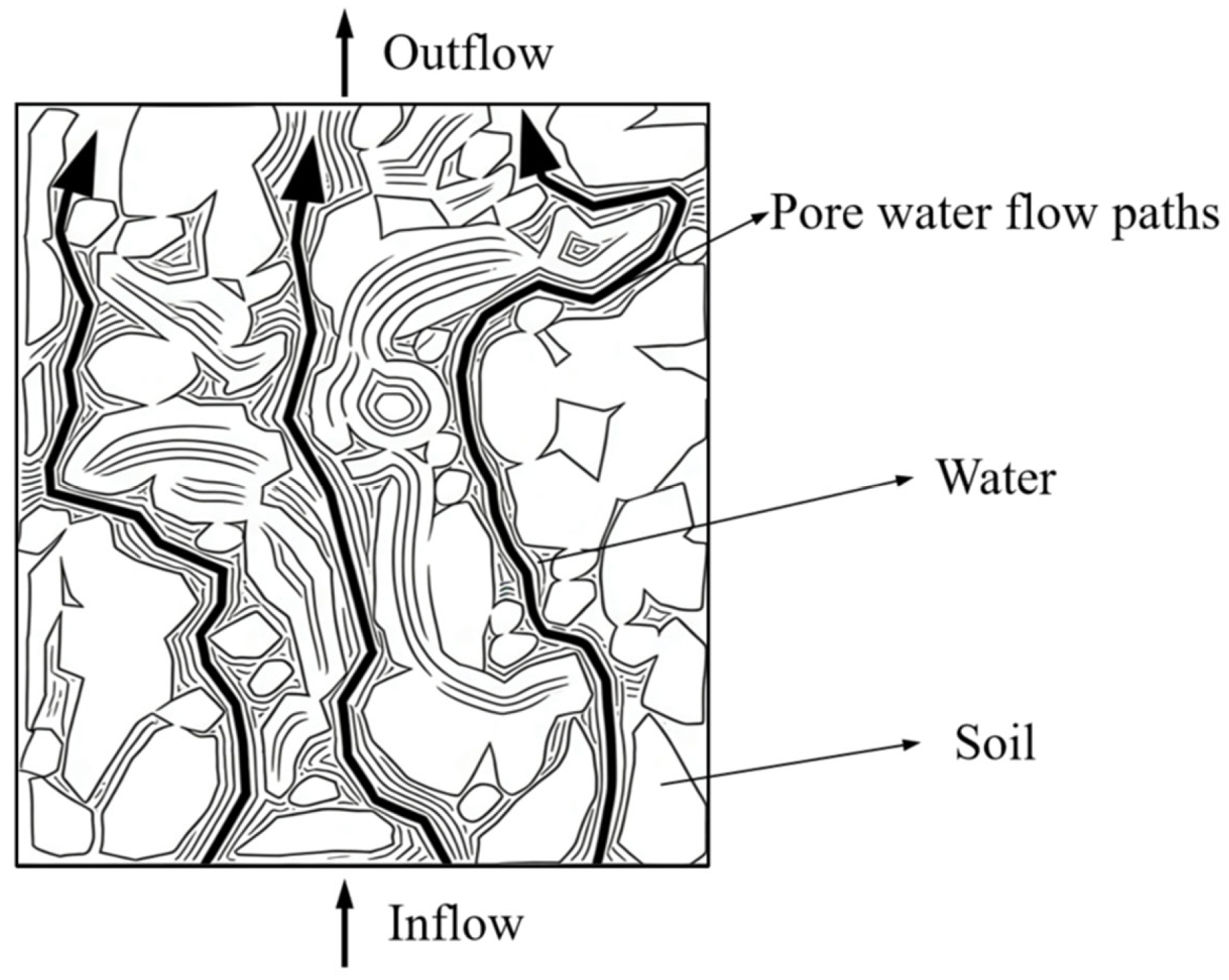 Water 18 00067 g005 Water 18 00067 g005