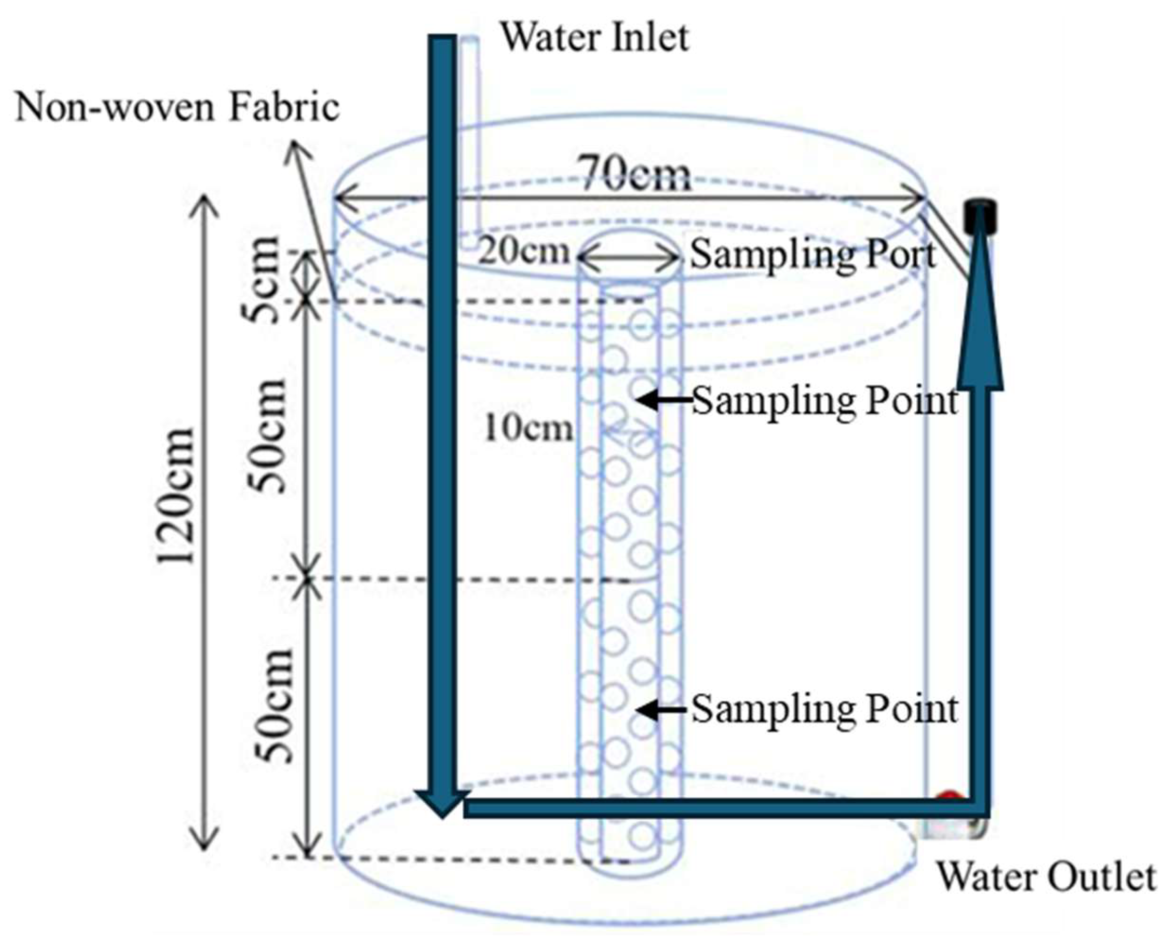 Water 18 00069 g001 Water 18 00069 g001