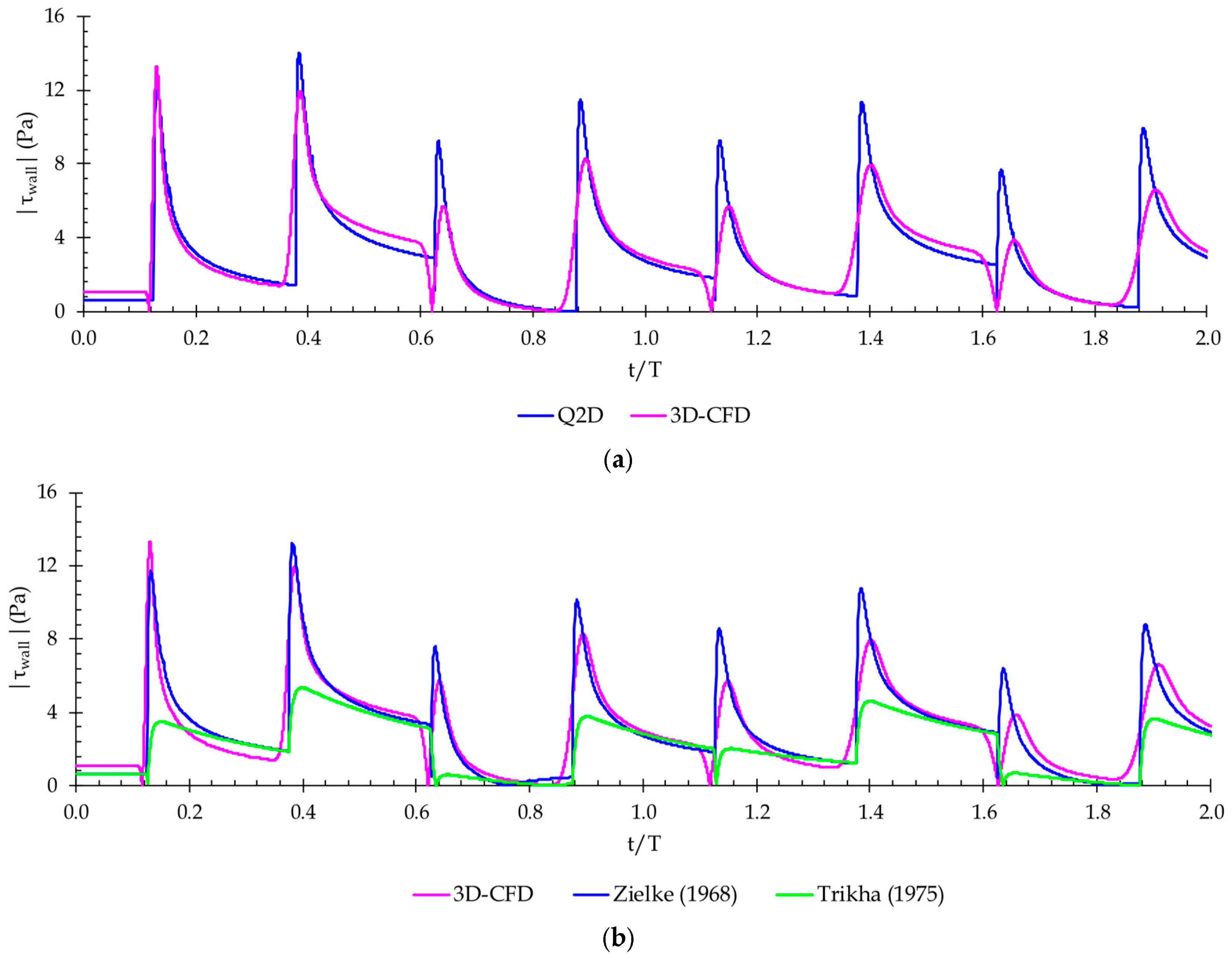 Water 18 00141 g010a