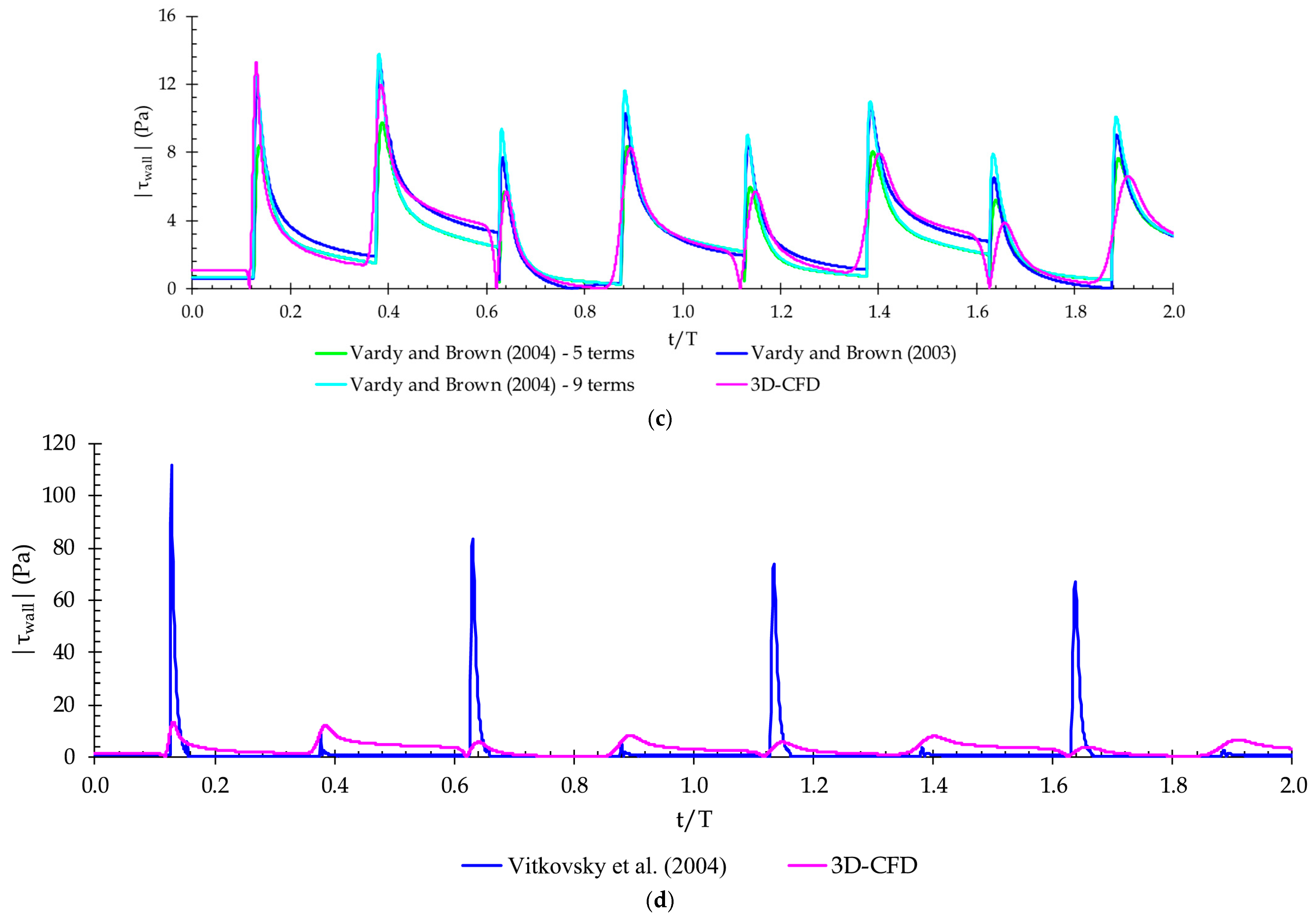 Water 18 00141 g010b