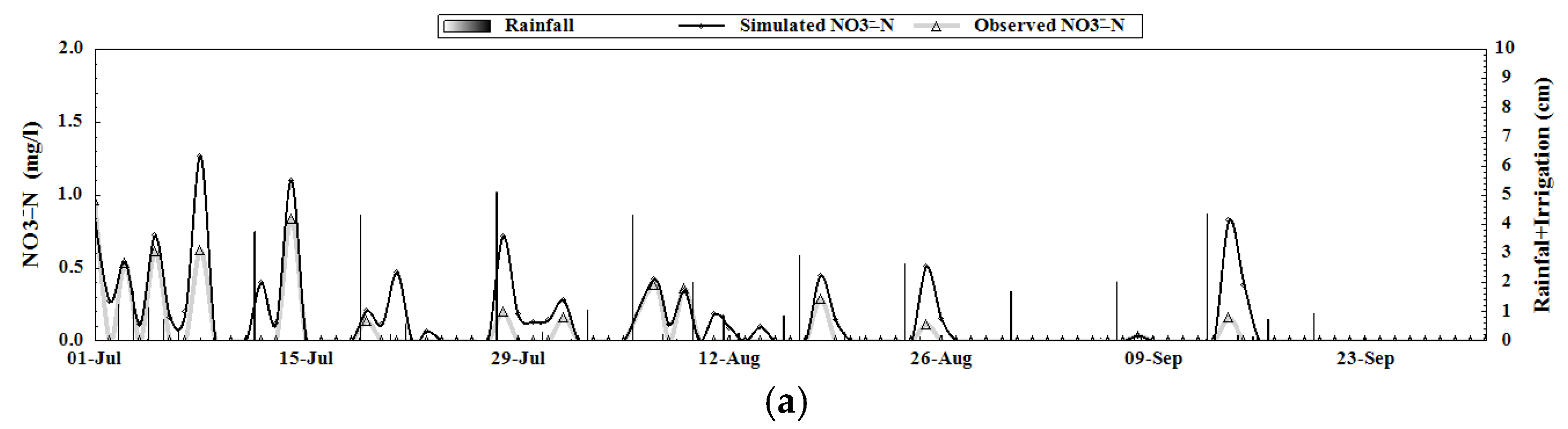 Water 18 00175 g006a