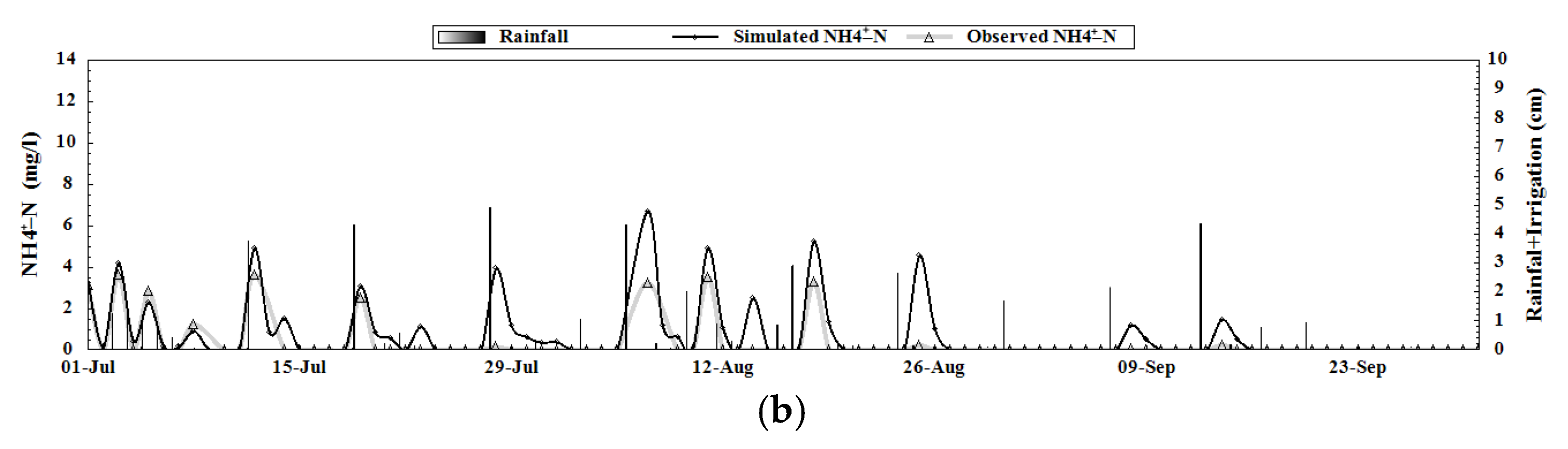 Water 18 00175 g006b