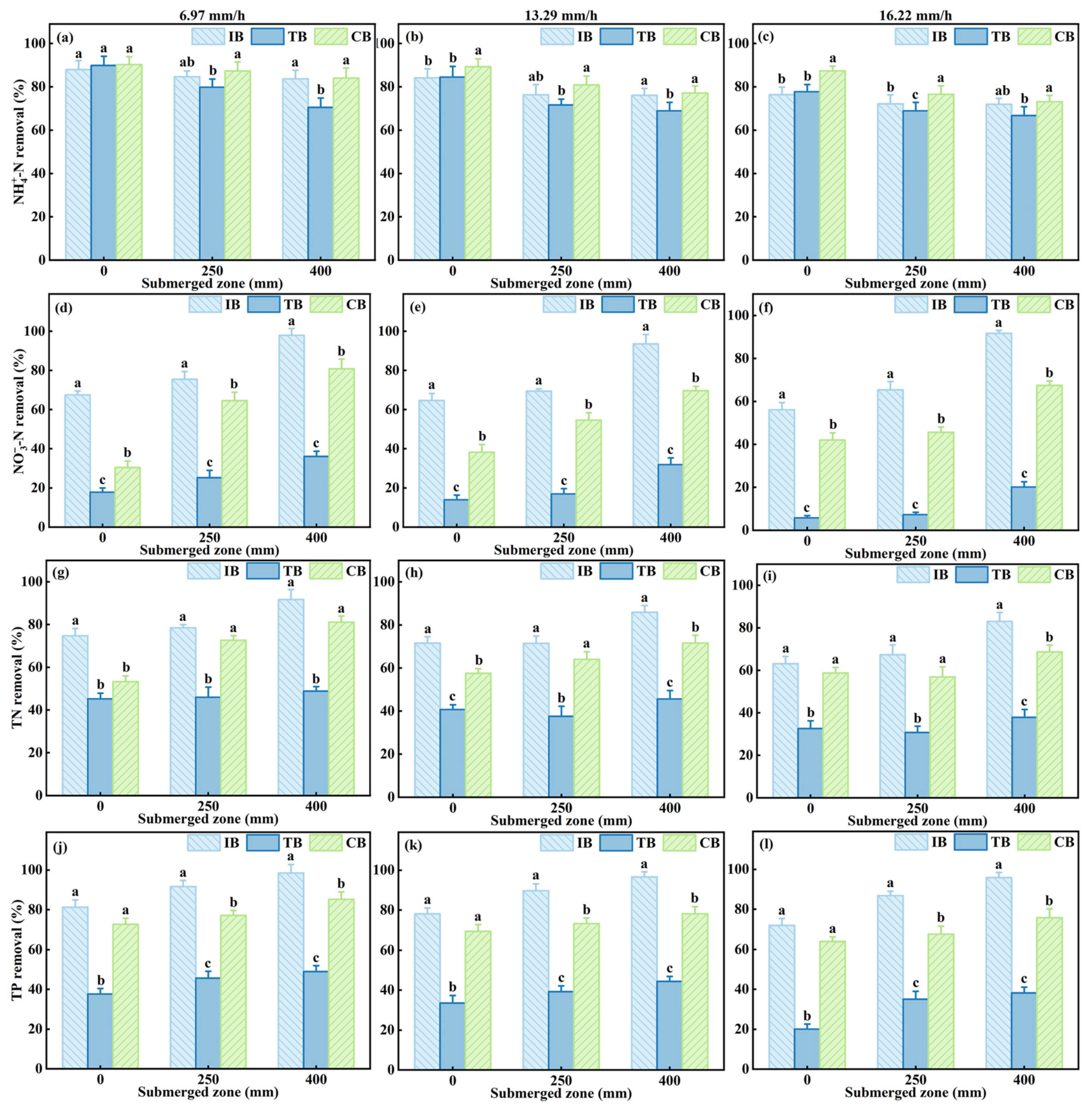 Water 18 00200 g002 Water 18 00200 g002