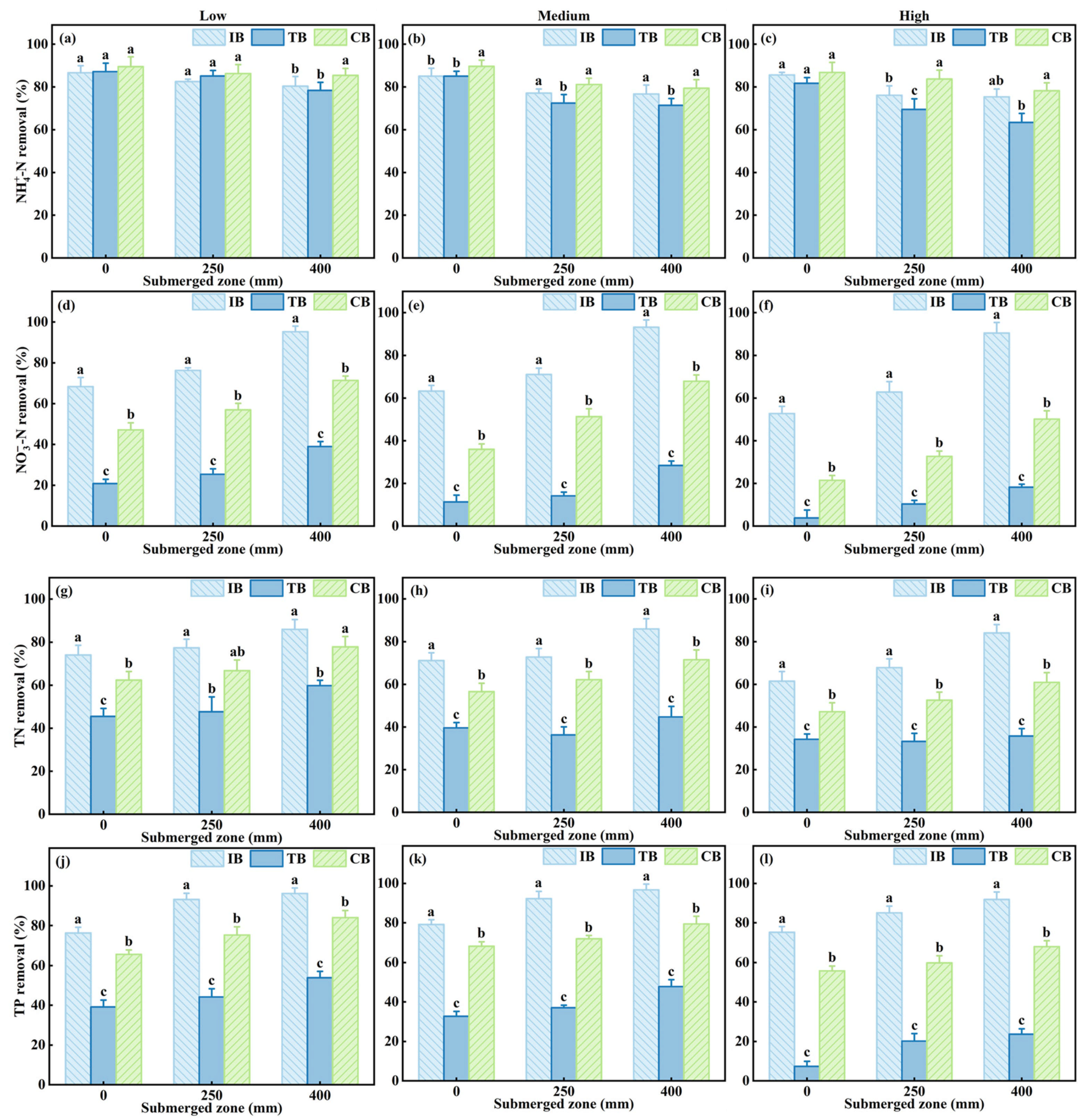 Water 18 00200 g003 Water 18 00200 g003