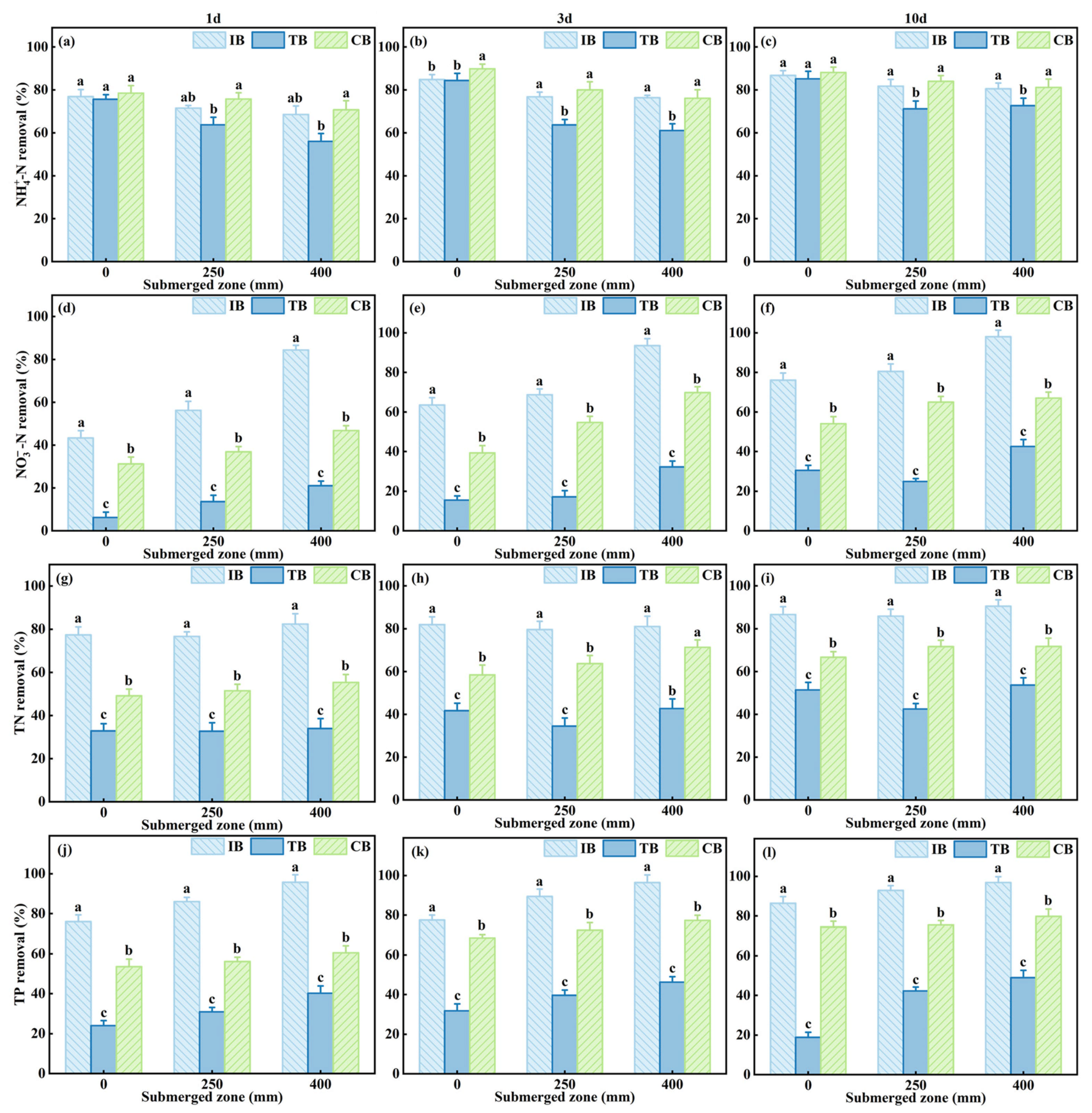 Water 18 00200 g004 Water 18 00200 g004