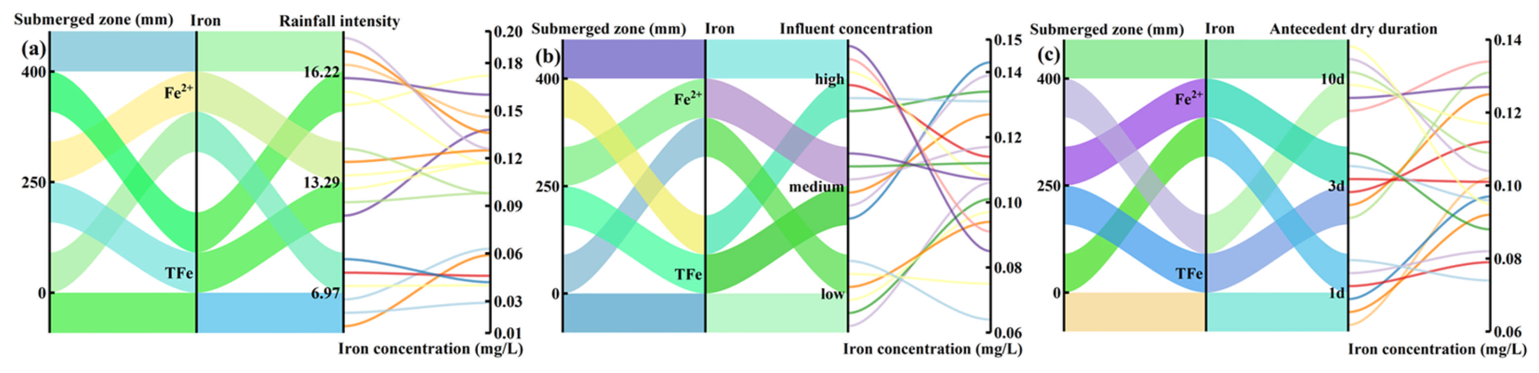 Water 18 00200 g005 Water 18 00200 g005