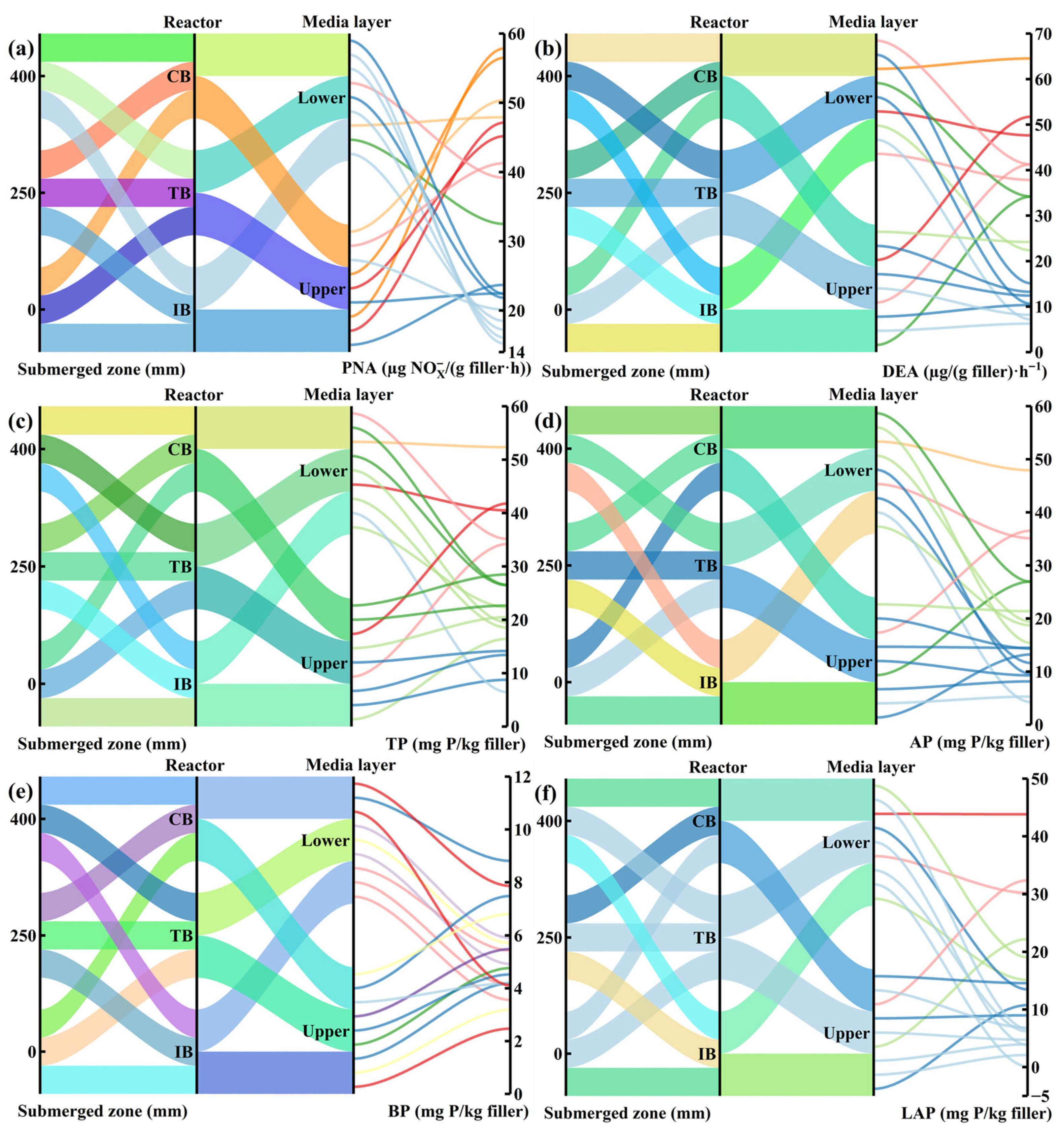 Water 18 00200 g006 Water 18 00200 g006