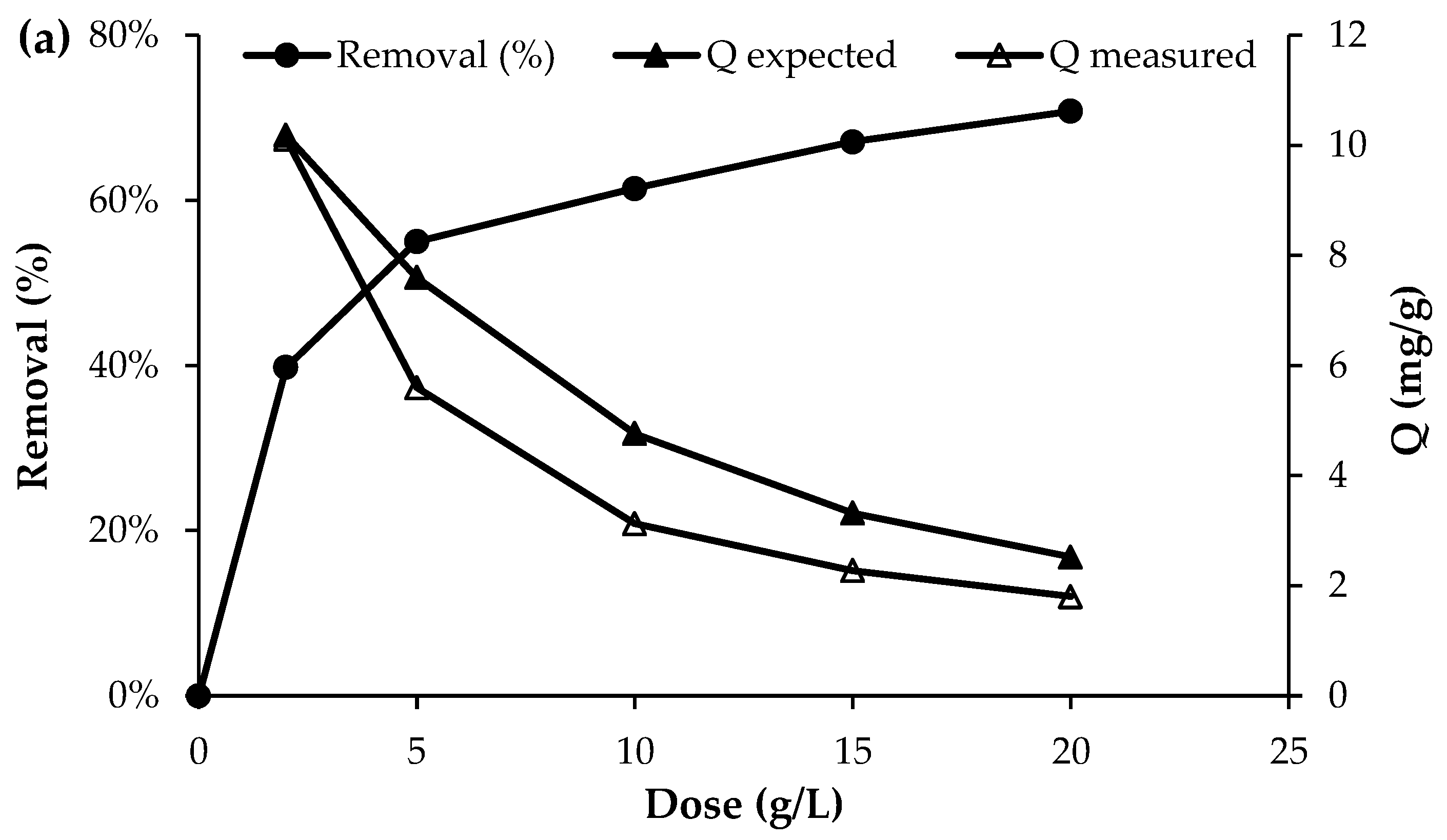 Water 18 00211 g004a