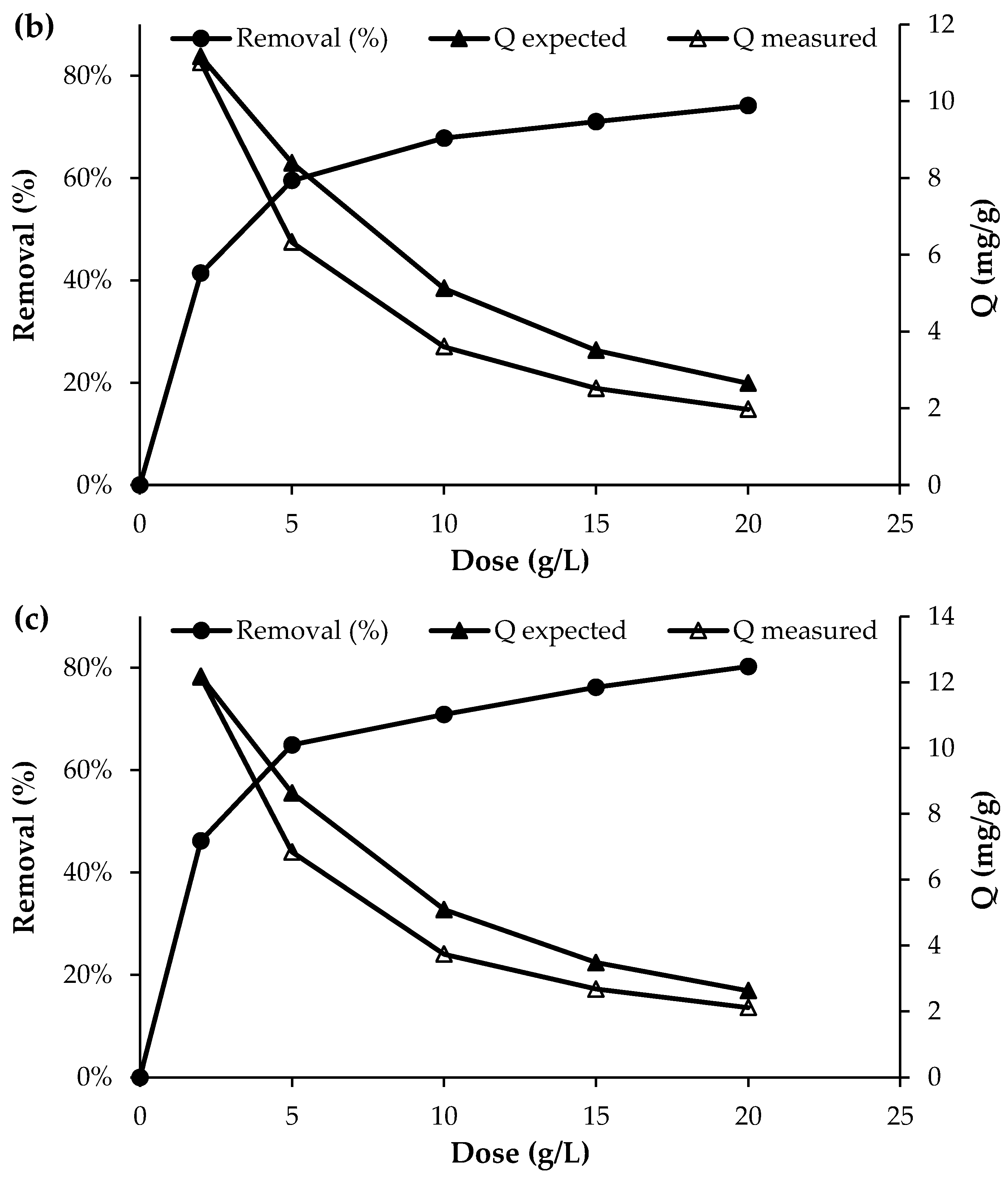 Water 18 00211 g004b
