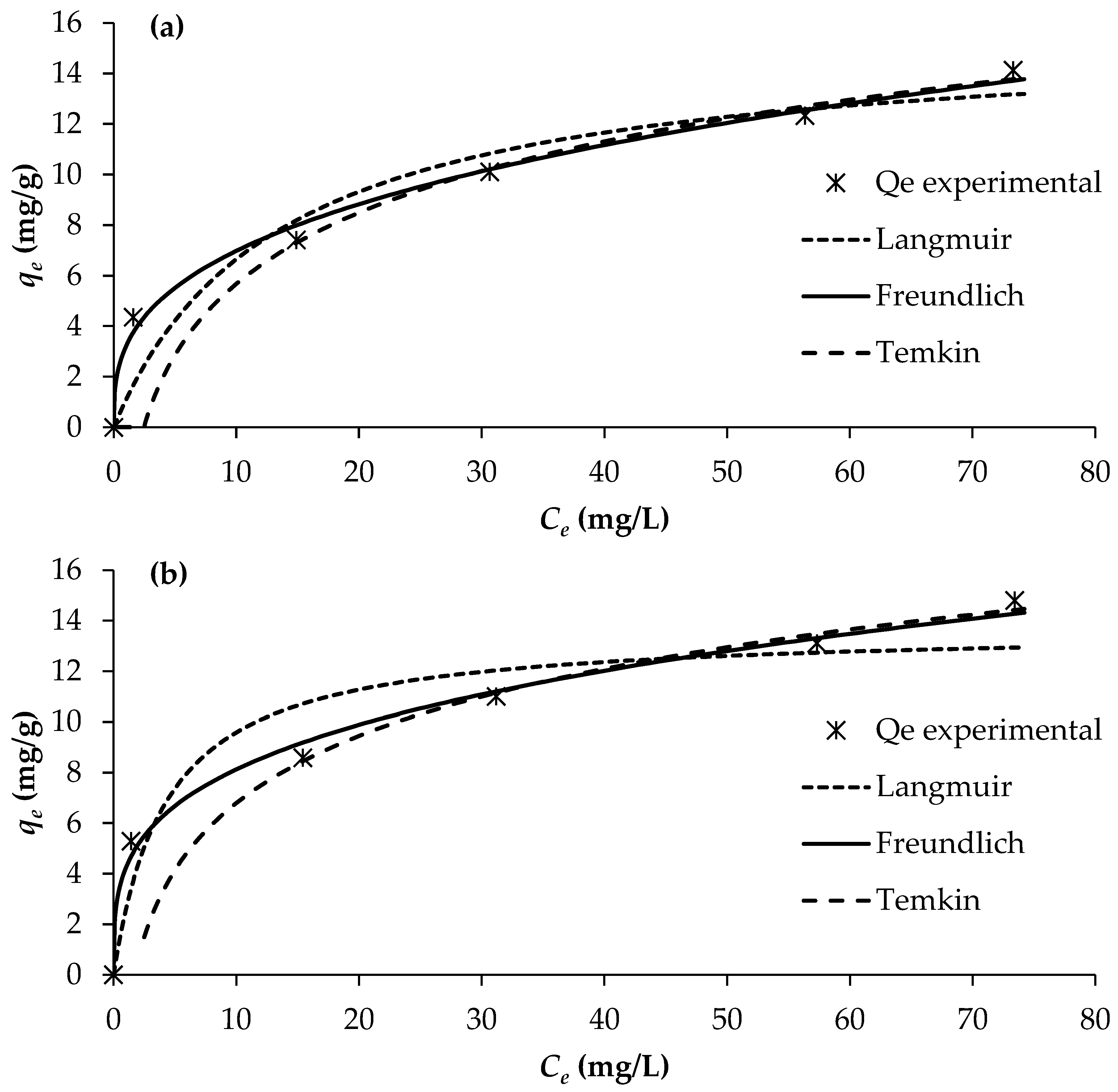 Water 18 00211 g005a