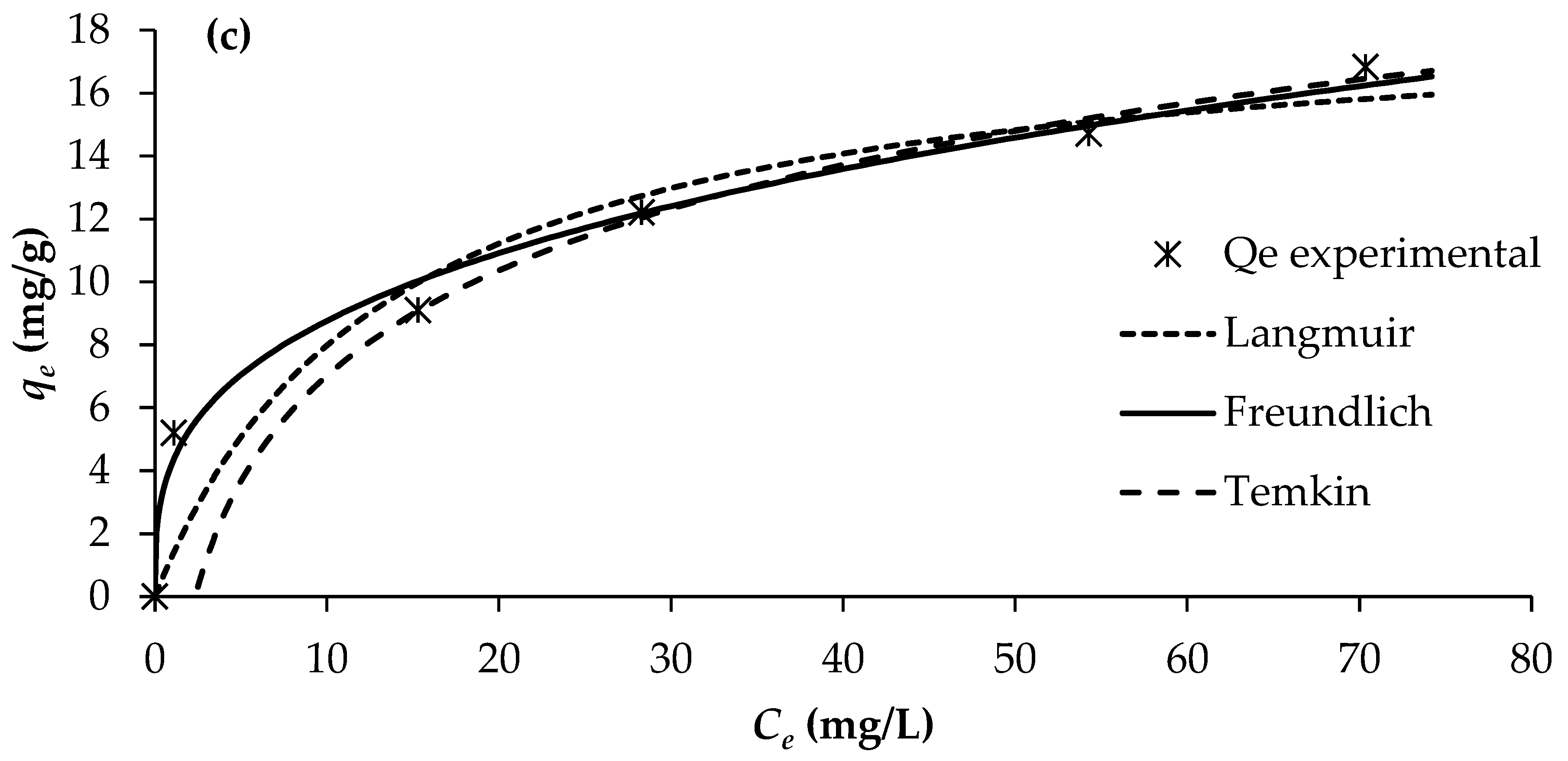 Water 18 00211 g005b