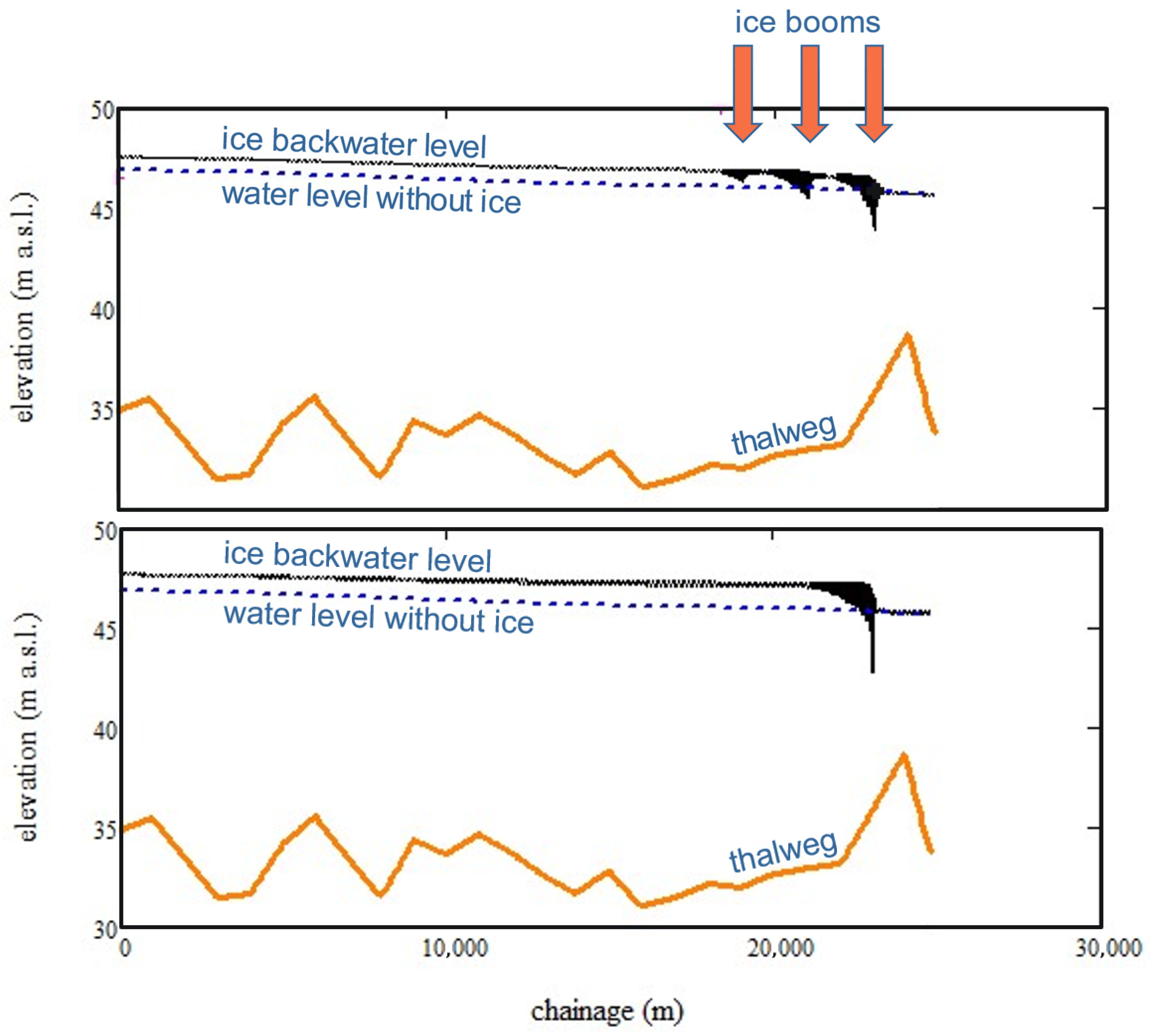 Water 18 00218 g003
