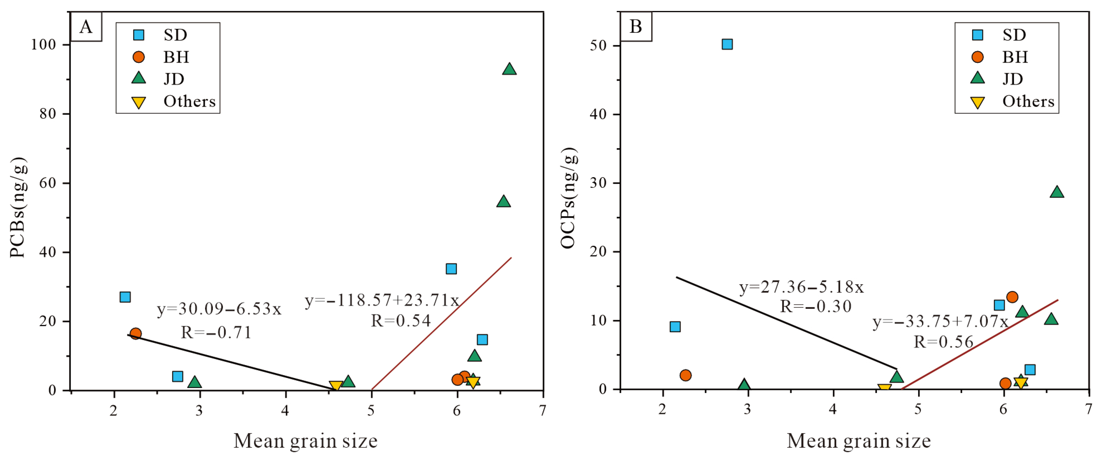 Water 18 00263 g003 Water 18 00263 g003