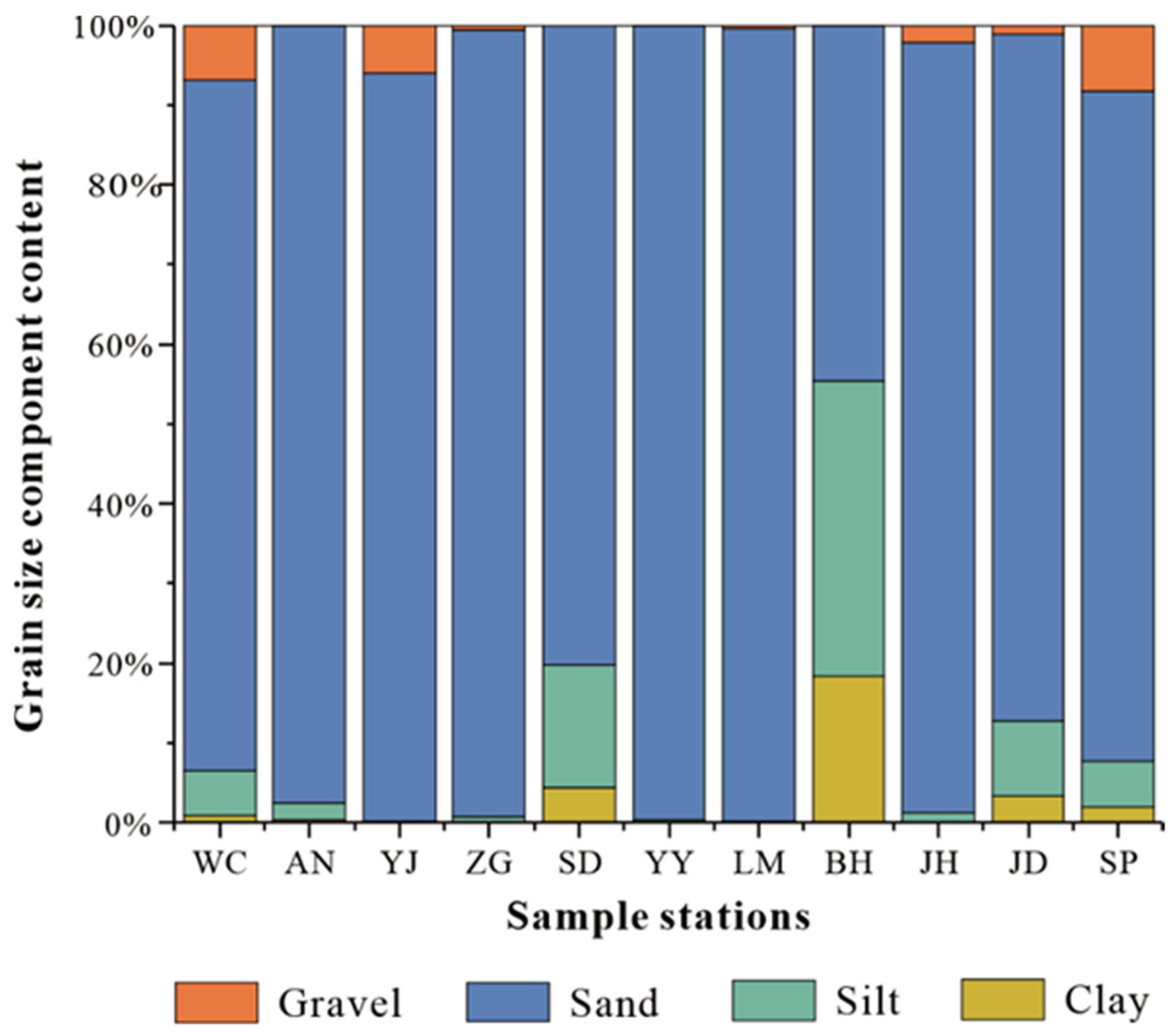 Water 18 00263 g004 Water 18 00263 g004