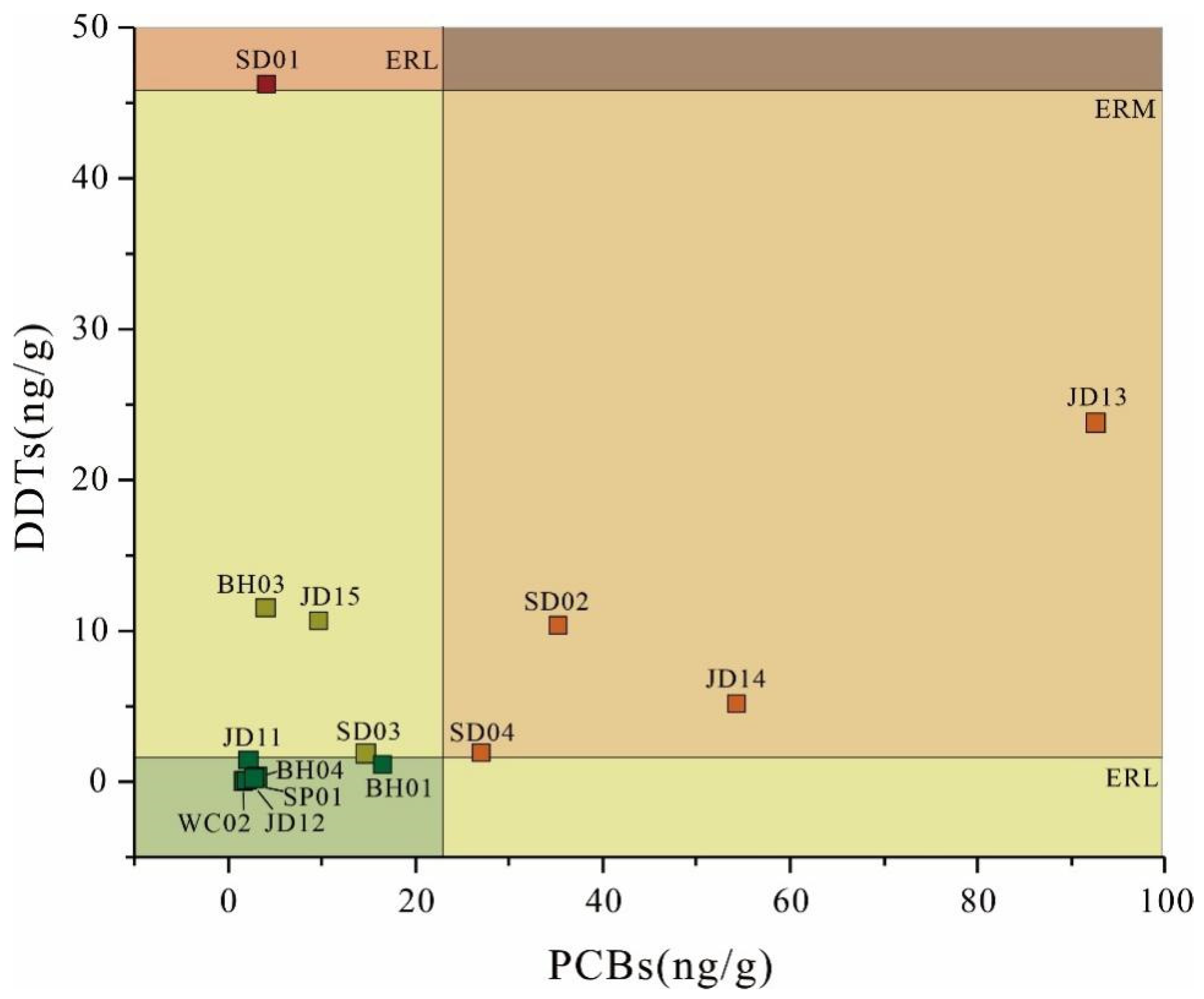 Water 18 00263 g005 Water 18 00263 g005