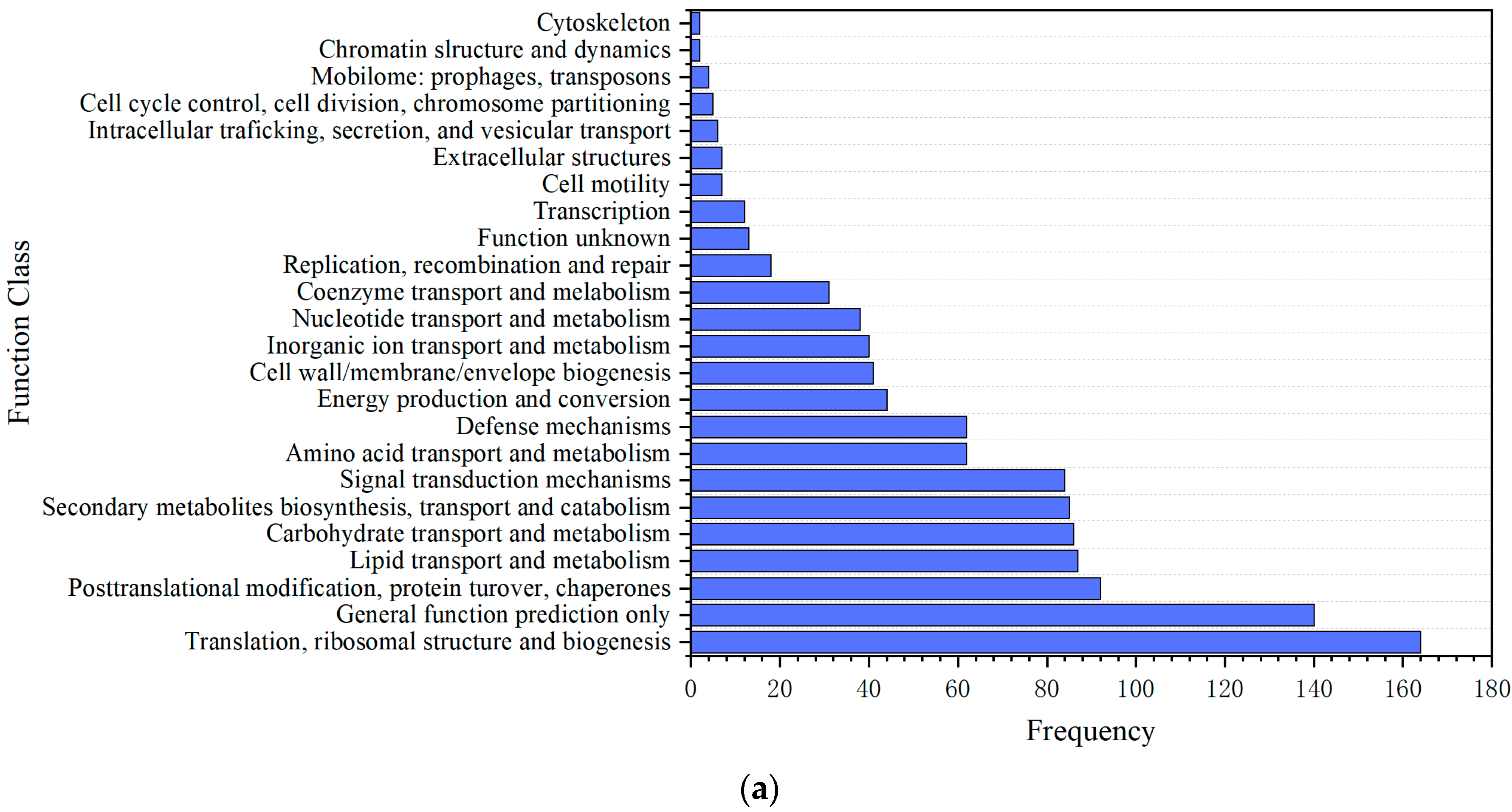 Water 18 00274 g003a