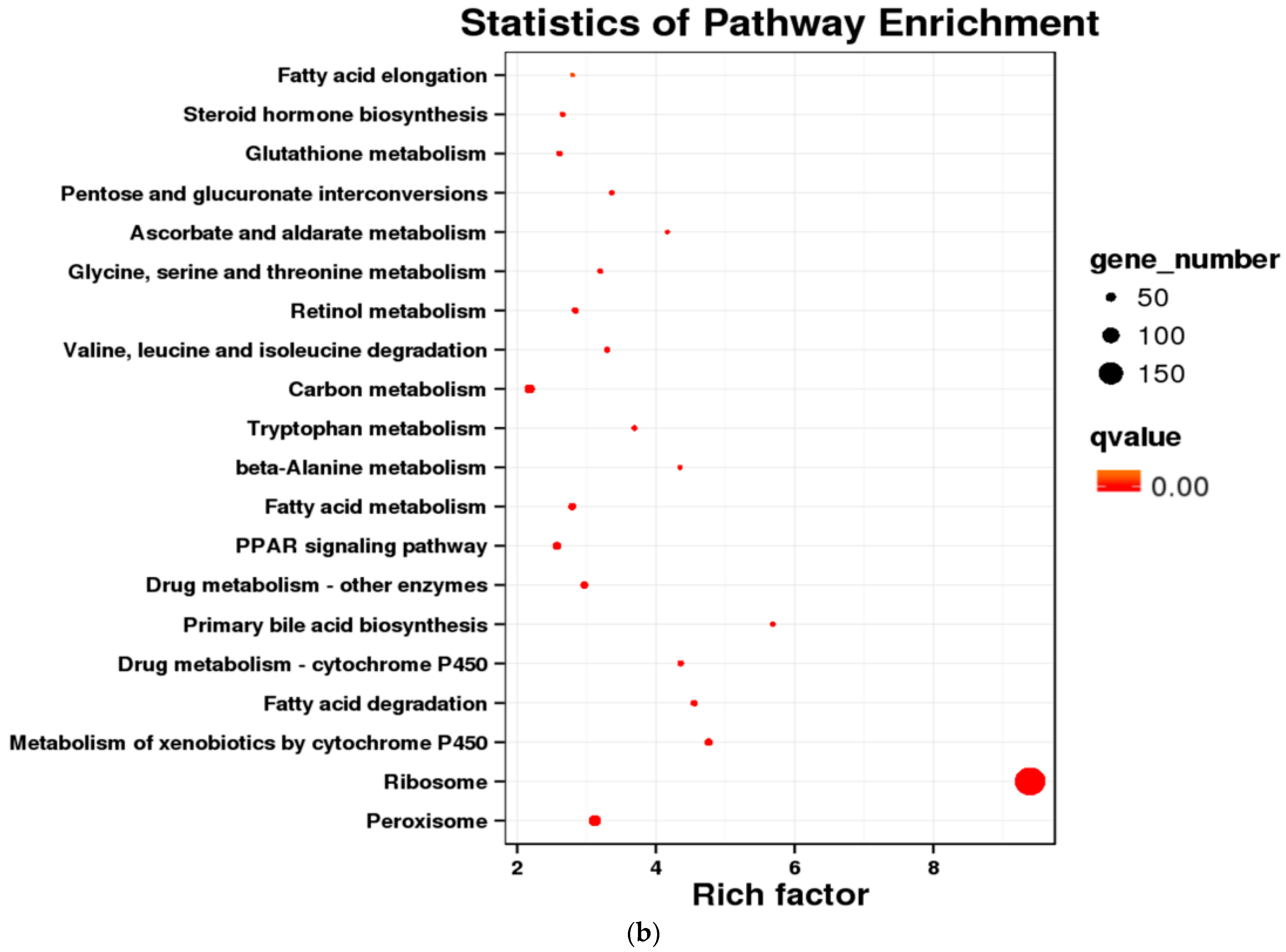 Water 18 00274 g003b