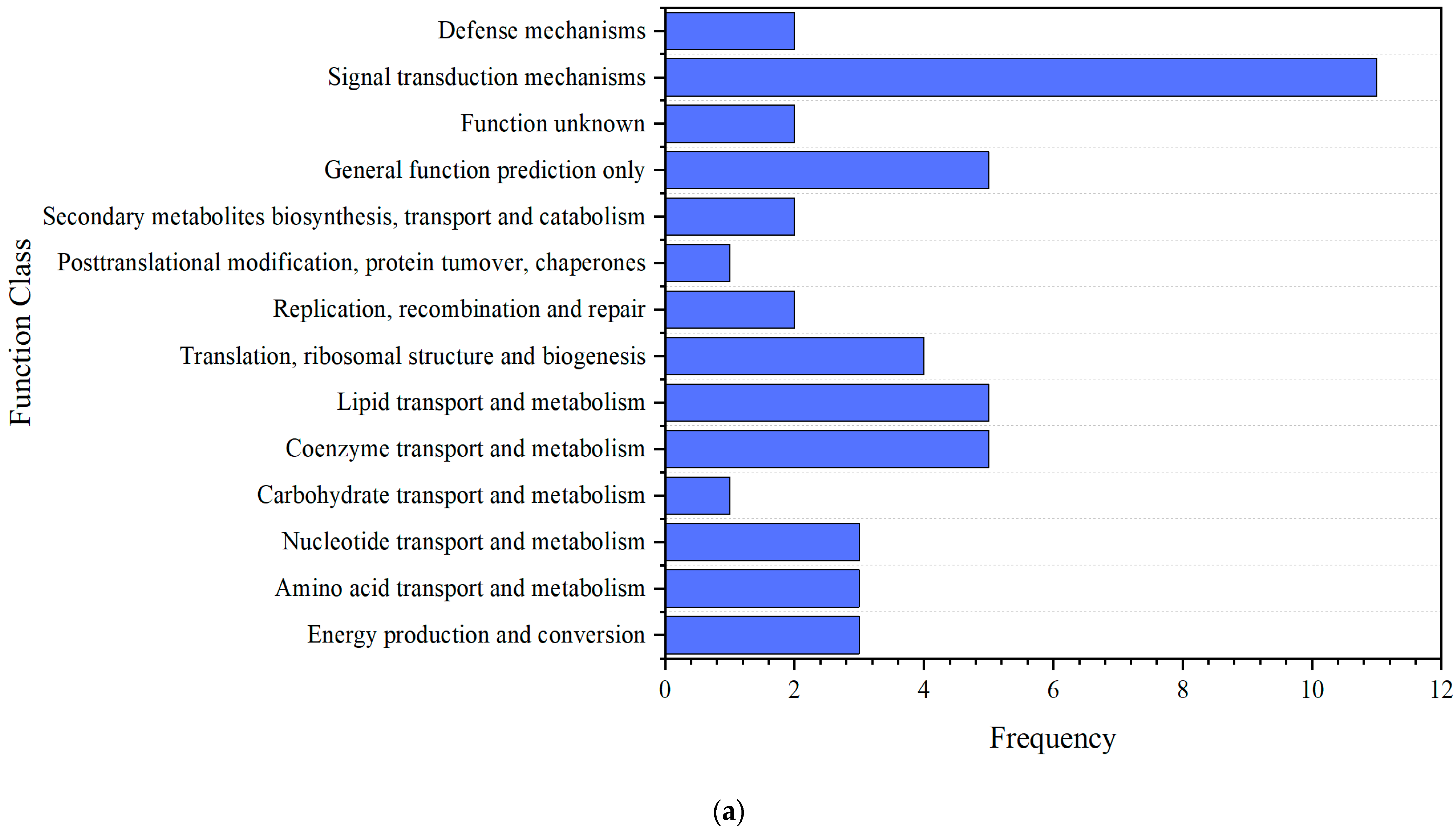Water 18 00274 g004a