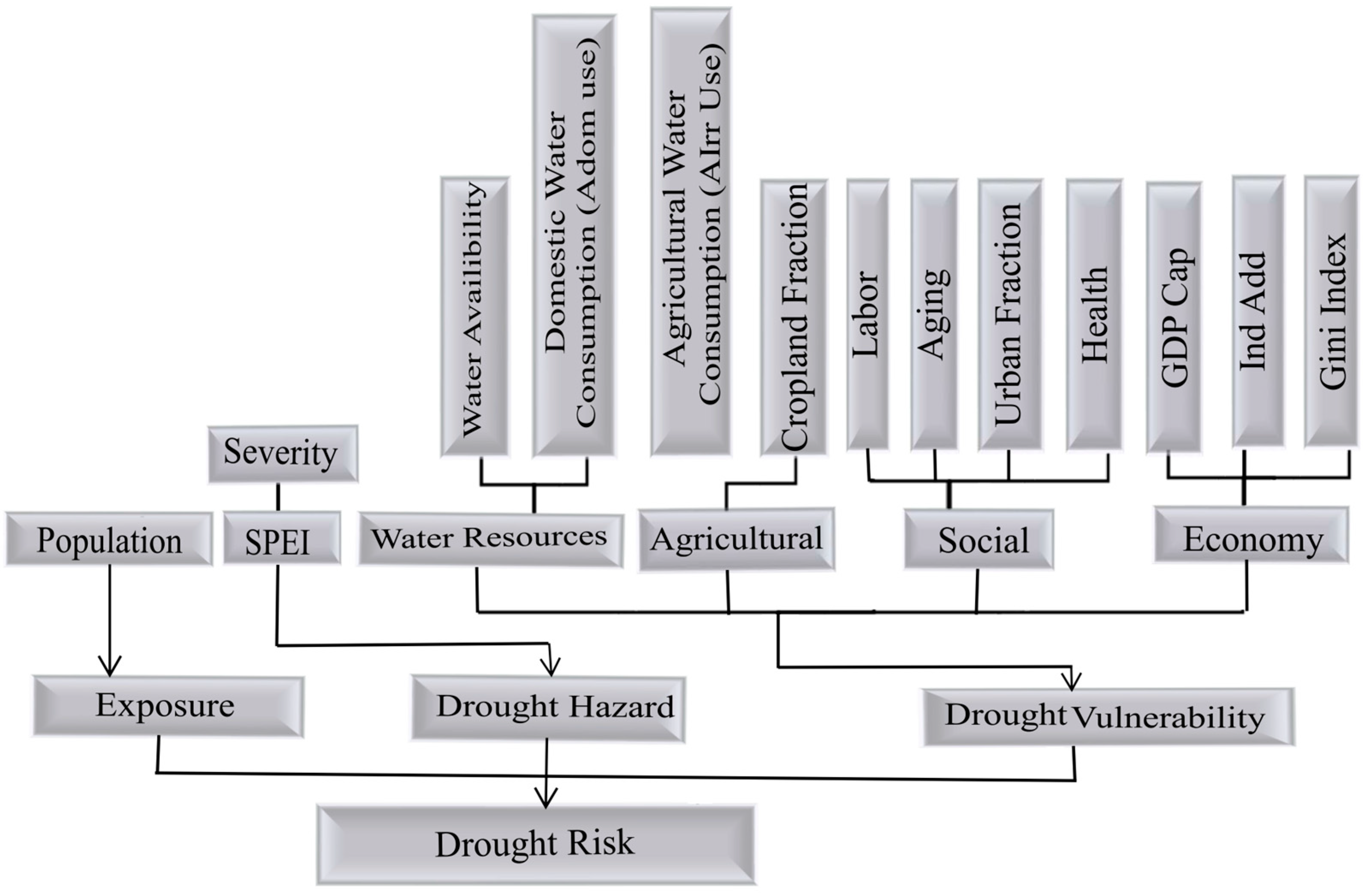 Integrated Spatio-Temporal Drought Vulnerability and Risk Assessment in ...