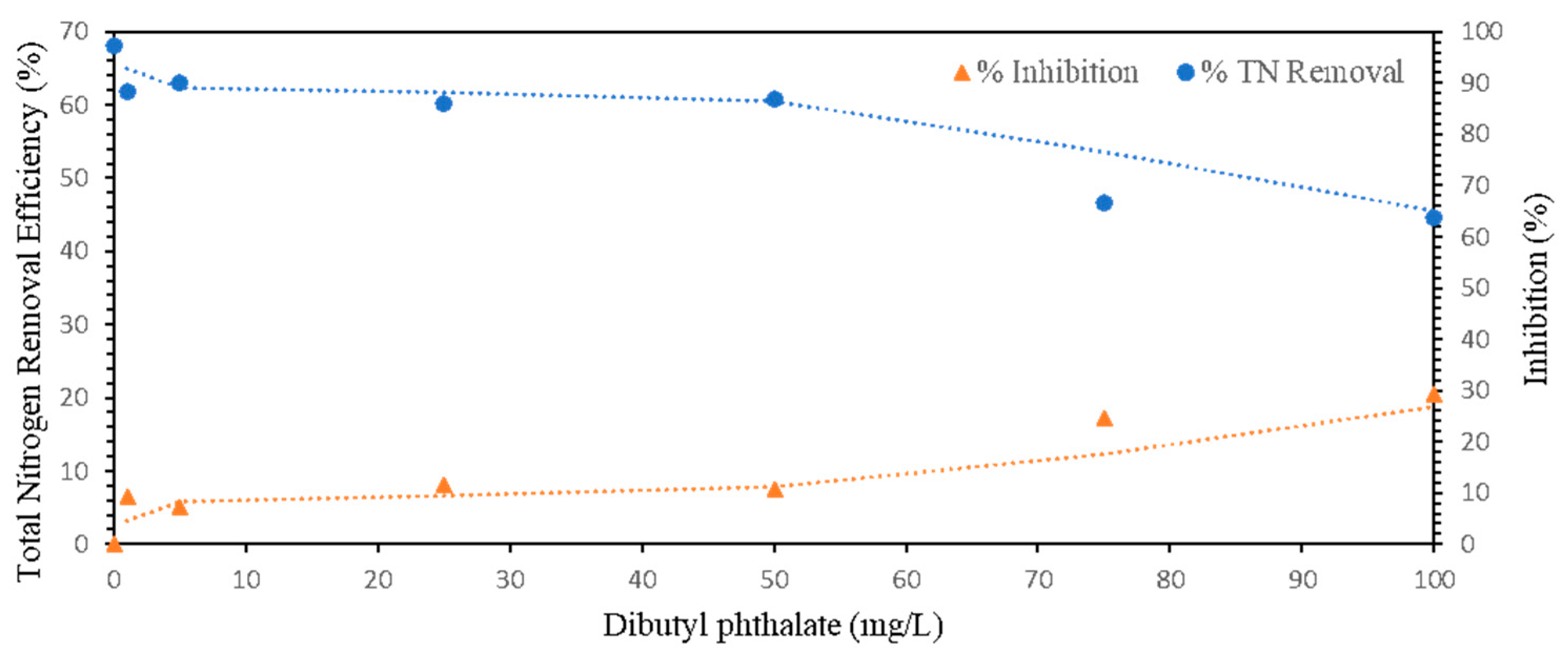 Water 18 00344 g003 Water 18 00344 g003