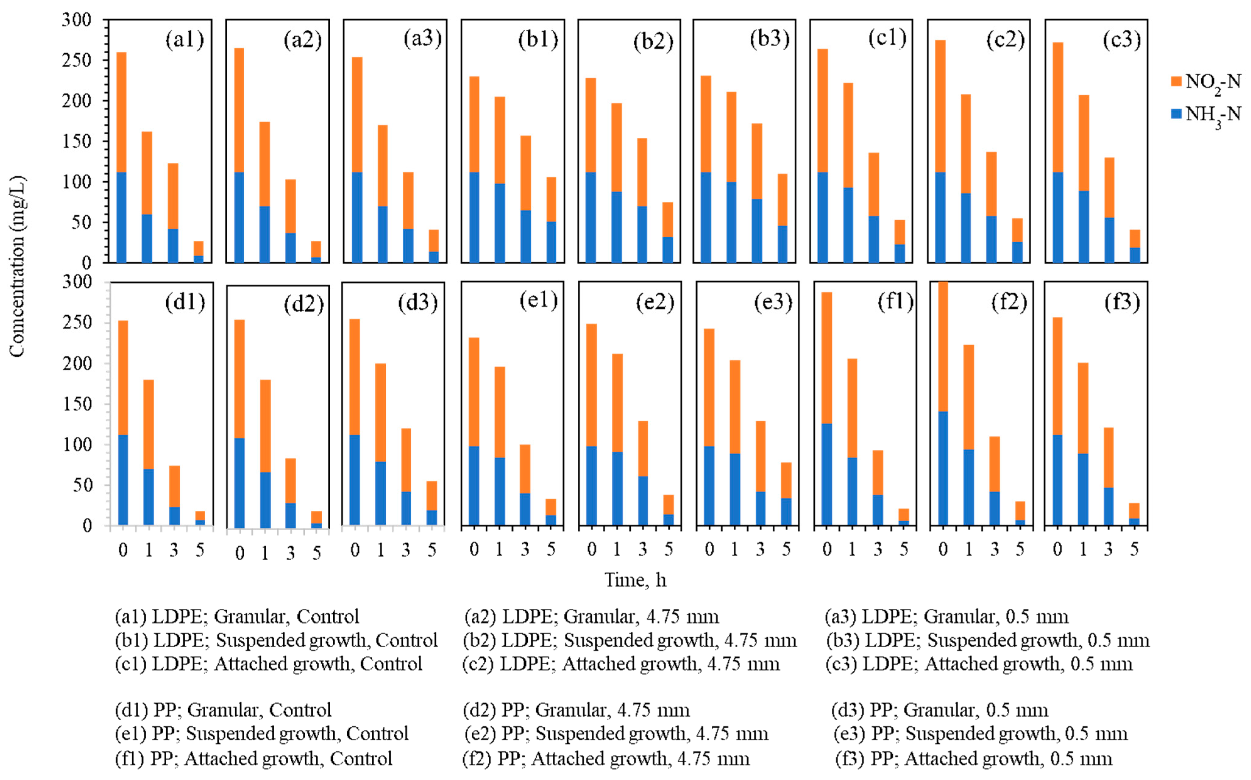 Water 18 00344 g004 Water 18 00344 g004