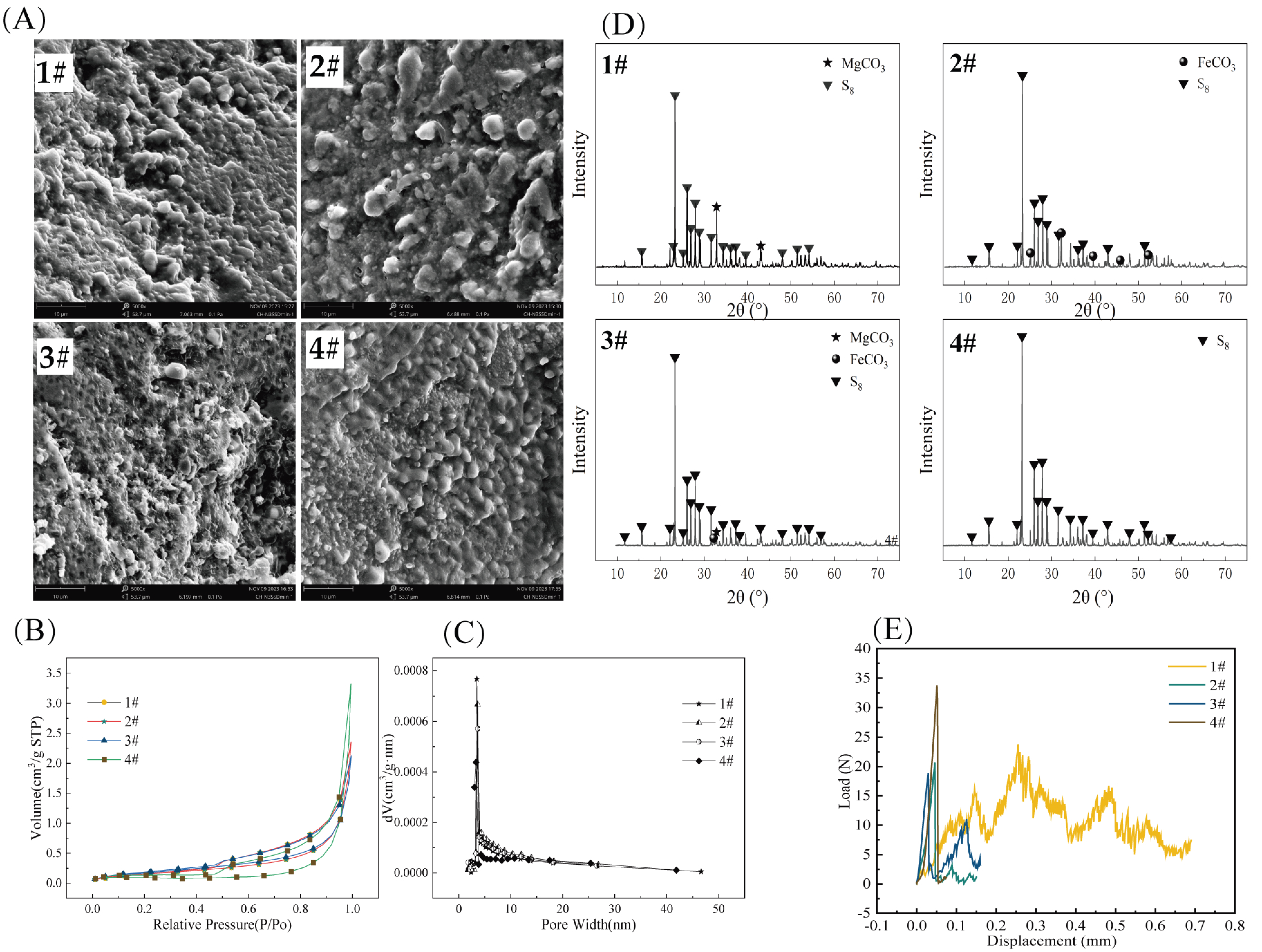 Water 18 00345 g002 Water 18 00345 g002